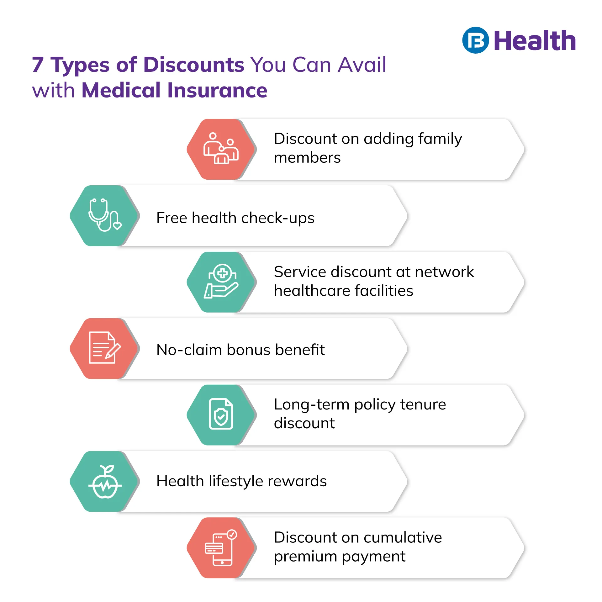 types of Discount on Medical insurance