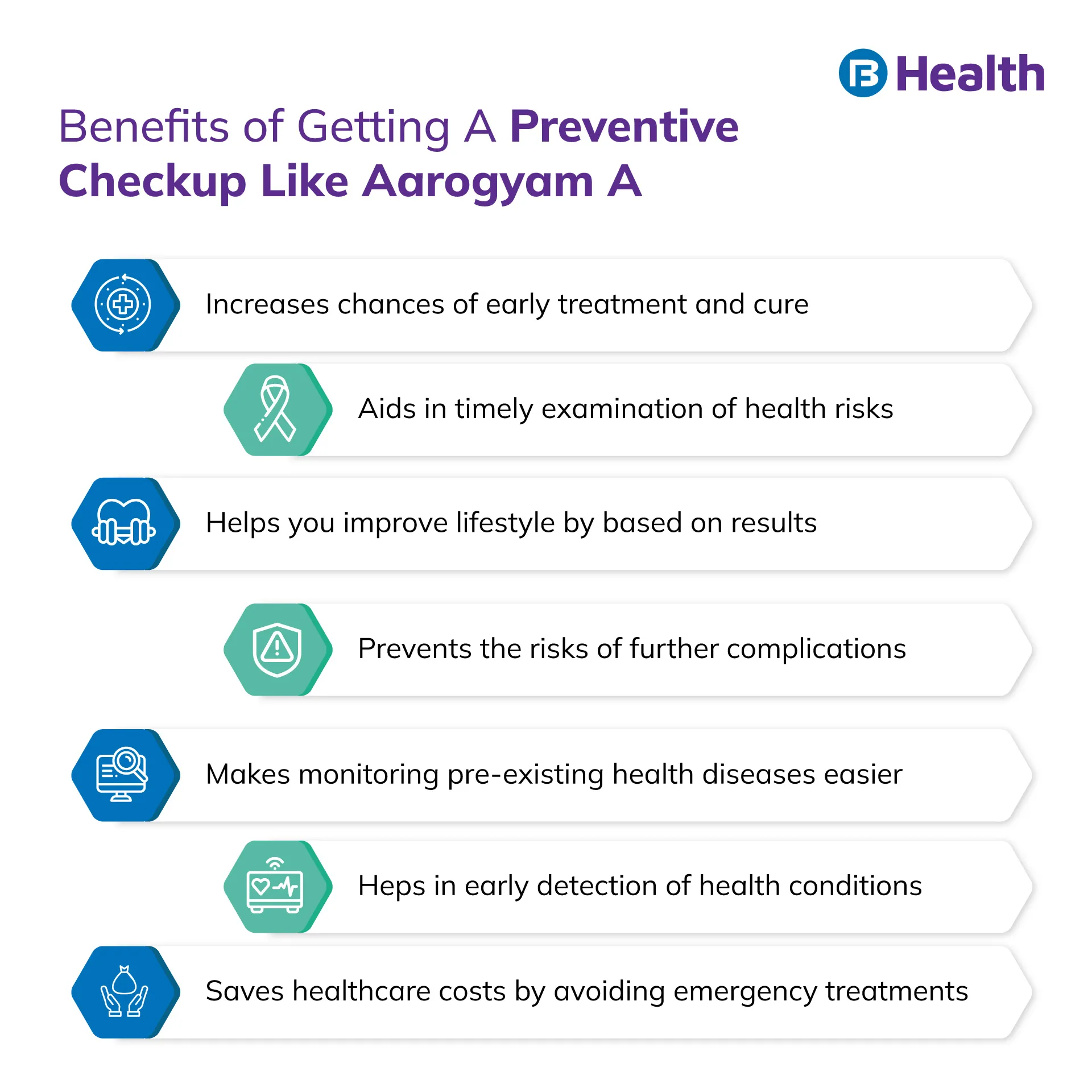 Aarogyam A preventive health check up benefits