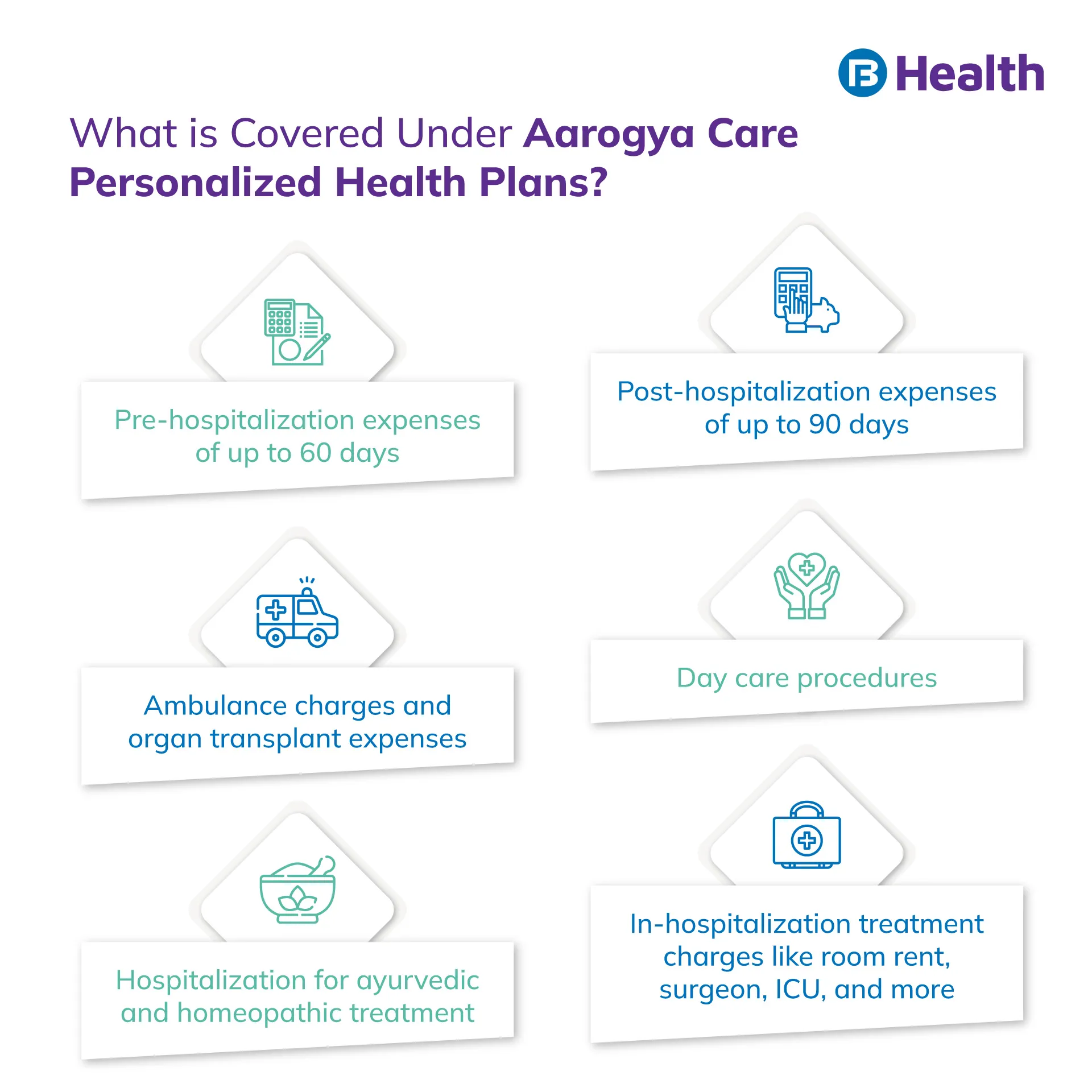Aarogya Care Personalized Health Plan