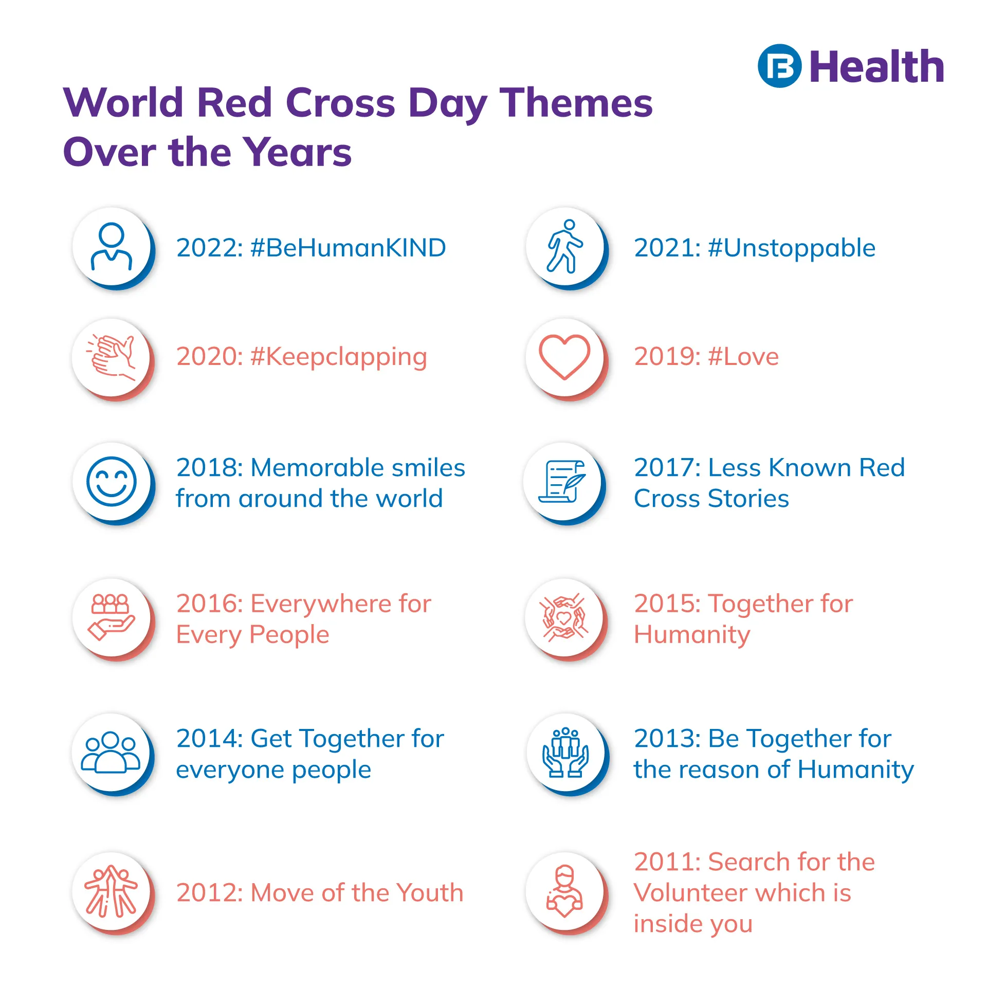 World Red Cross day theme