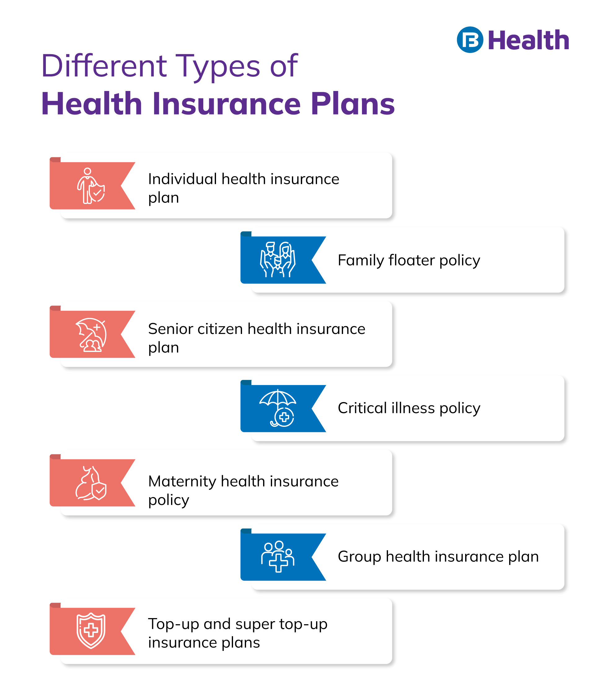 7 Reasons to Choose Aarogya Care Prepaid Health Care plans