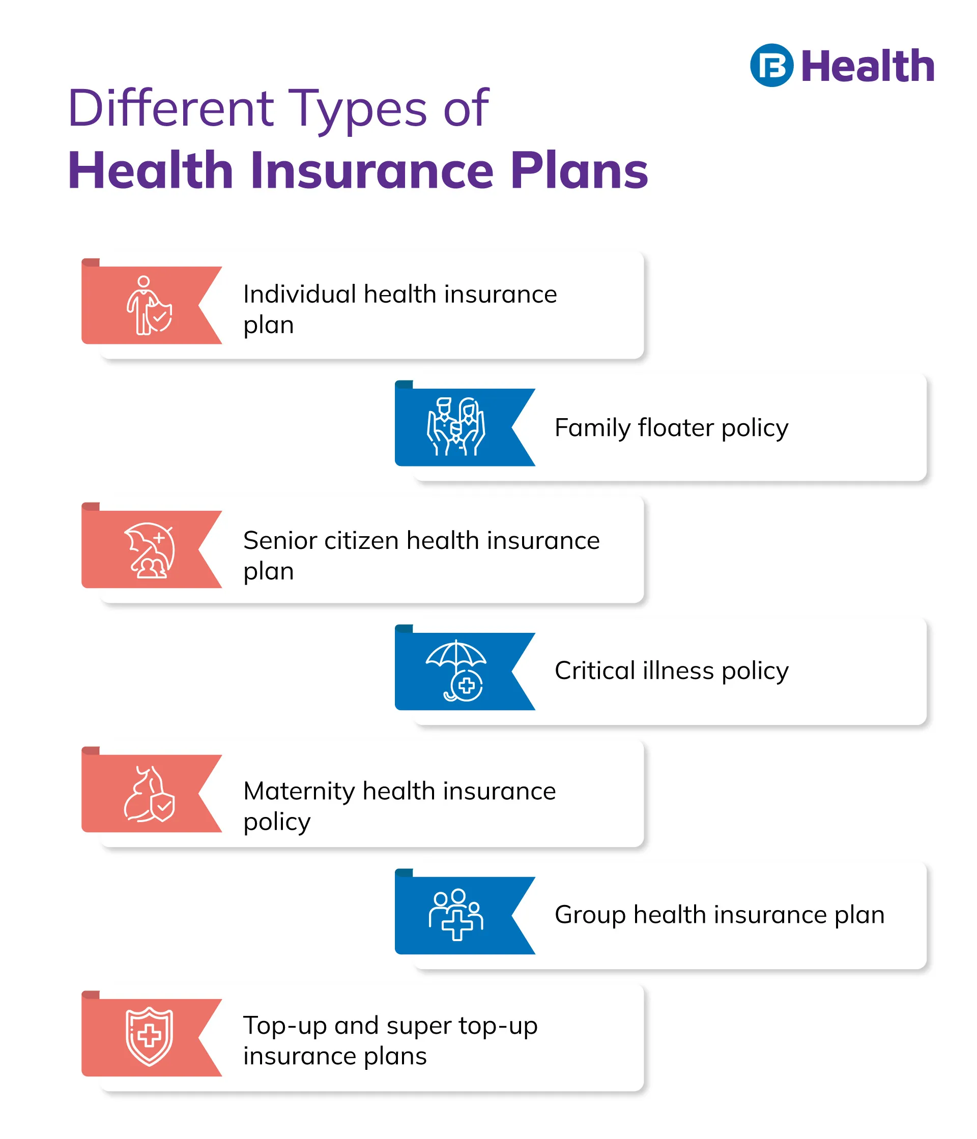 types of health insurance plans