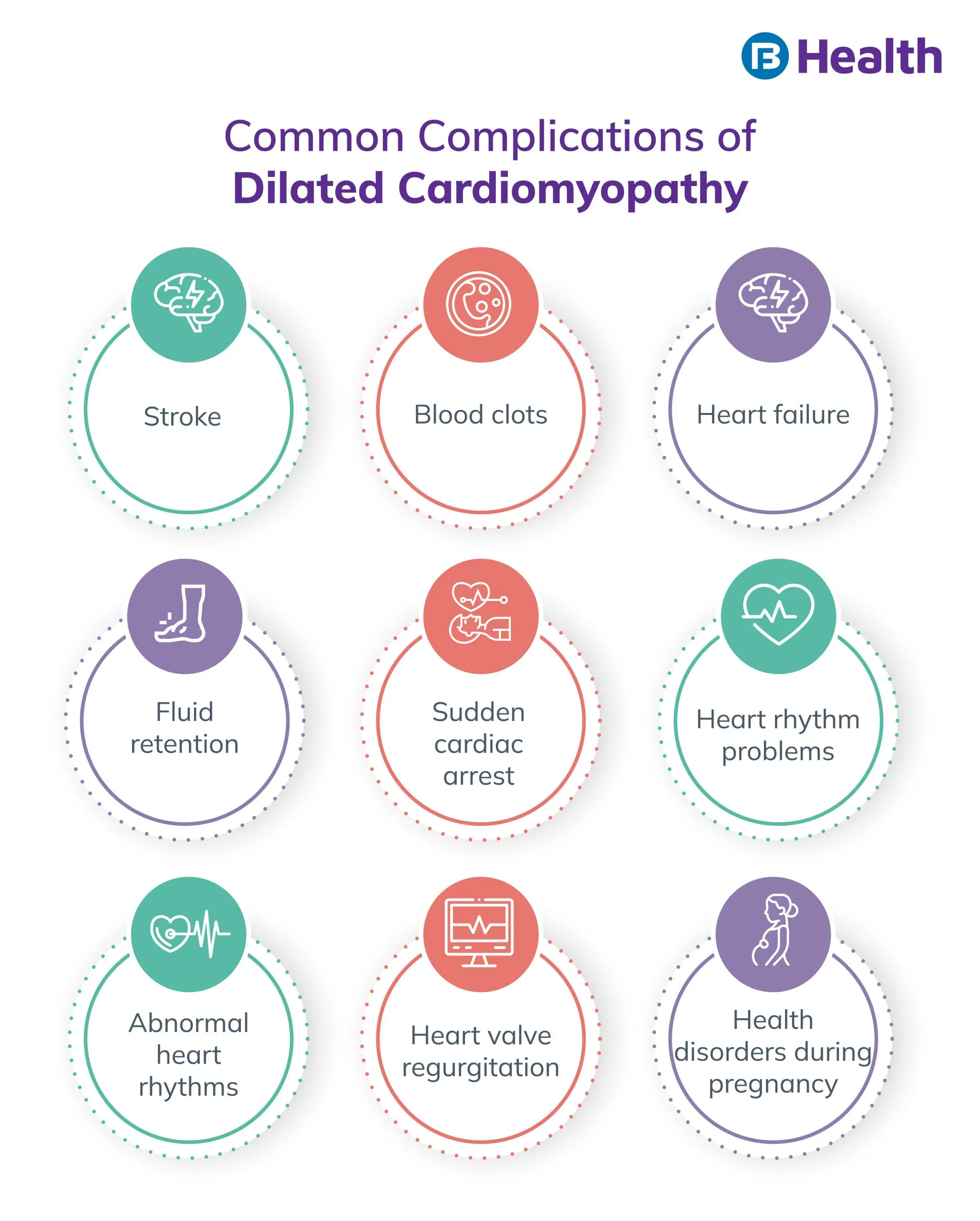 Dilated Cardiomyopathy complications