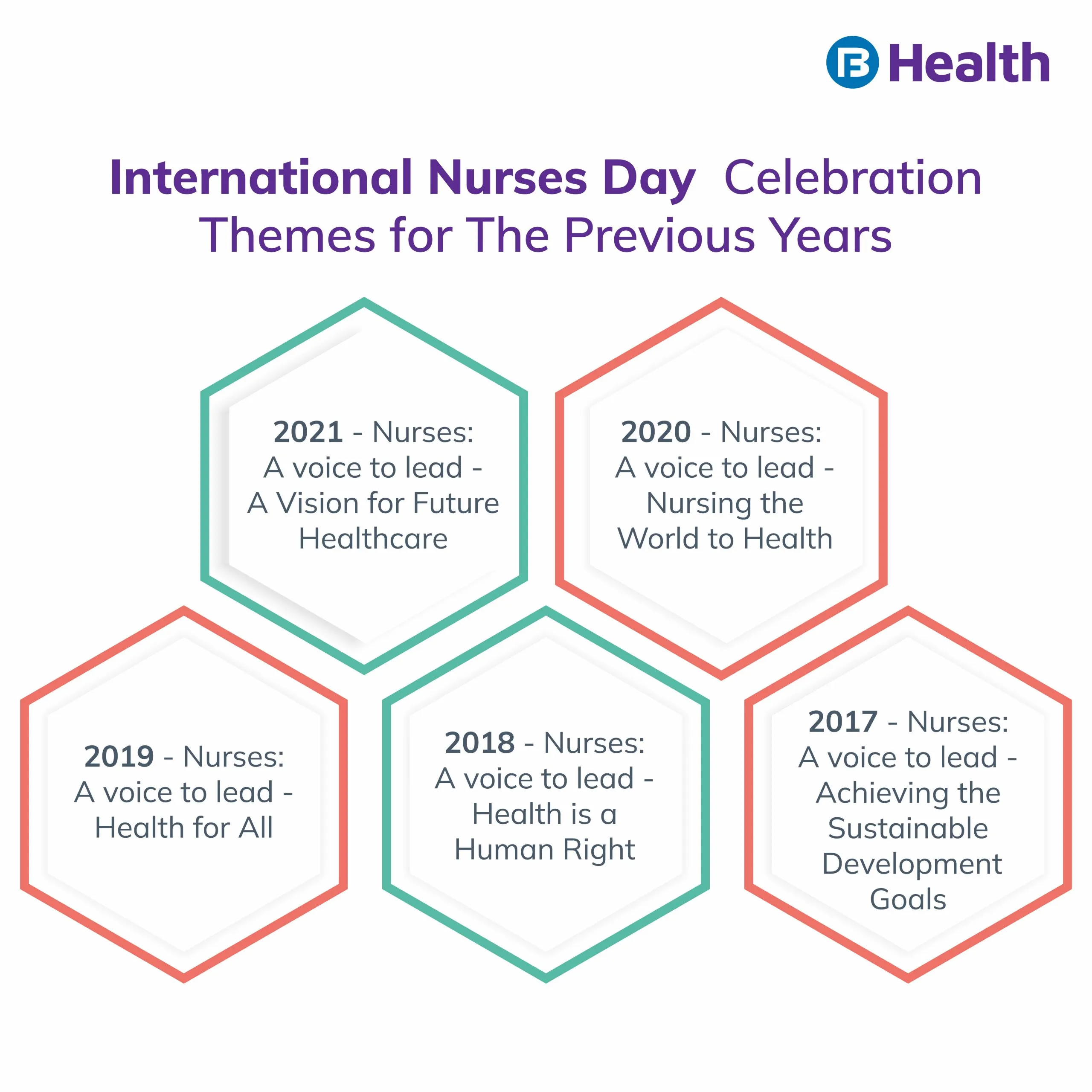 International Nurses Day themes for the previous years