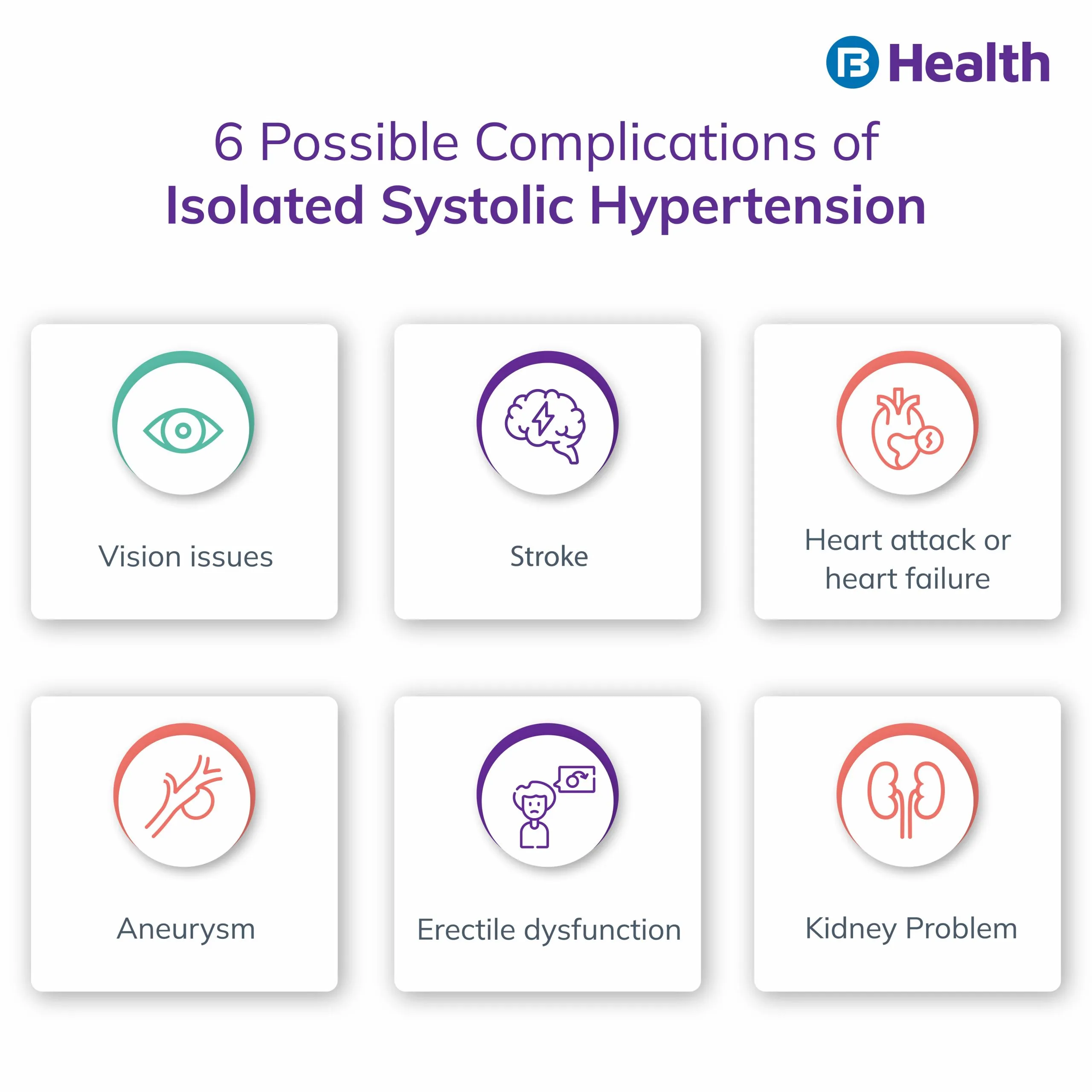 Isolated Systolic Hypertension complications