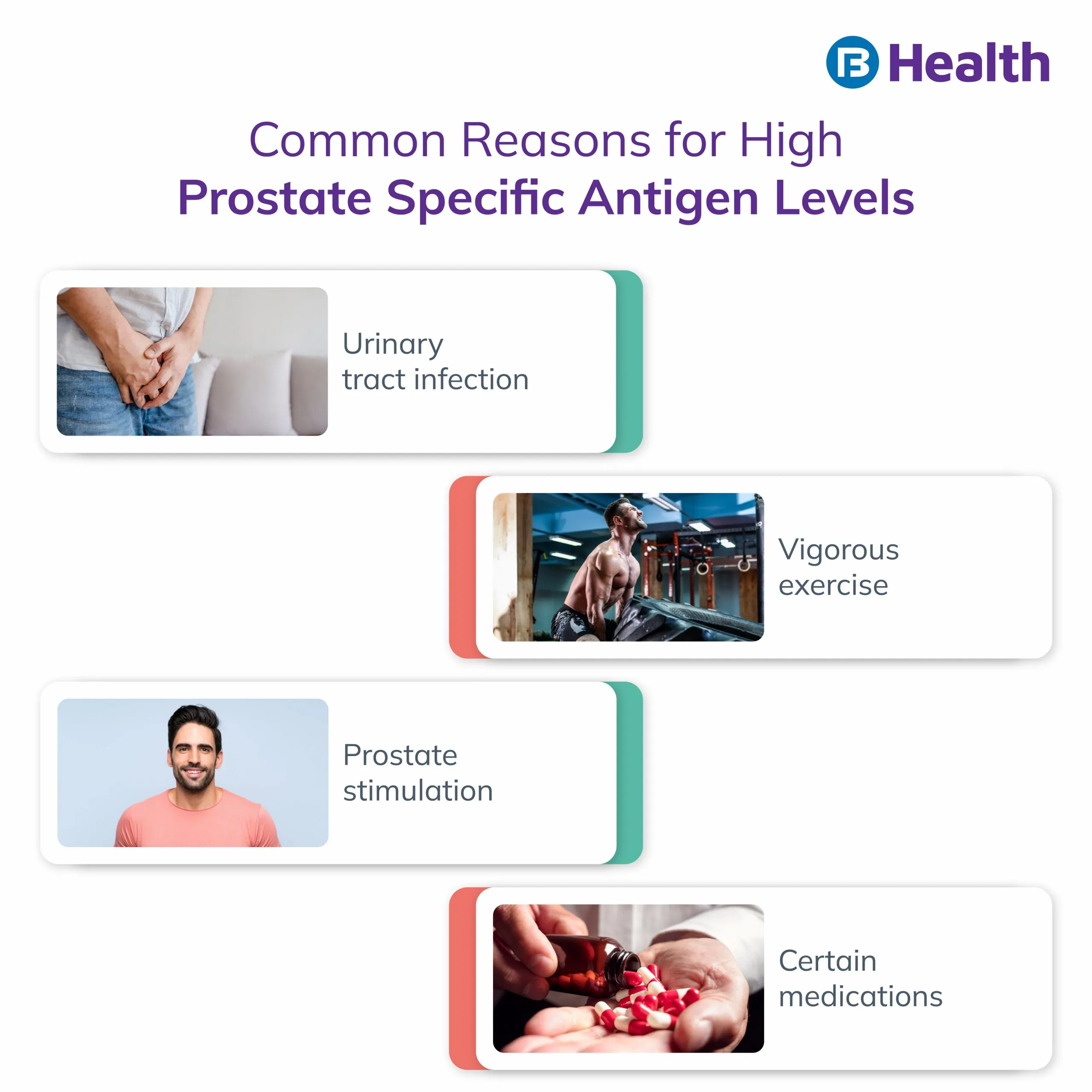 Reasons for high prostate specific antigen level