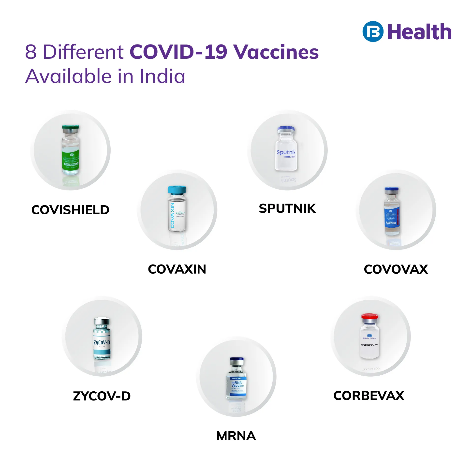 types of COVID 19 vaccines in India