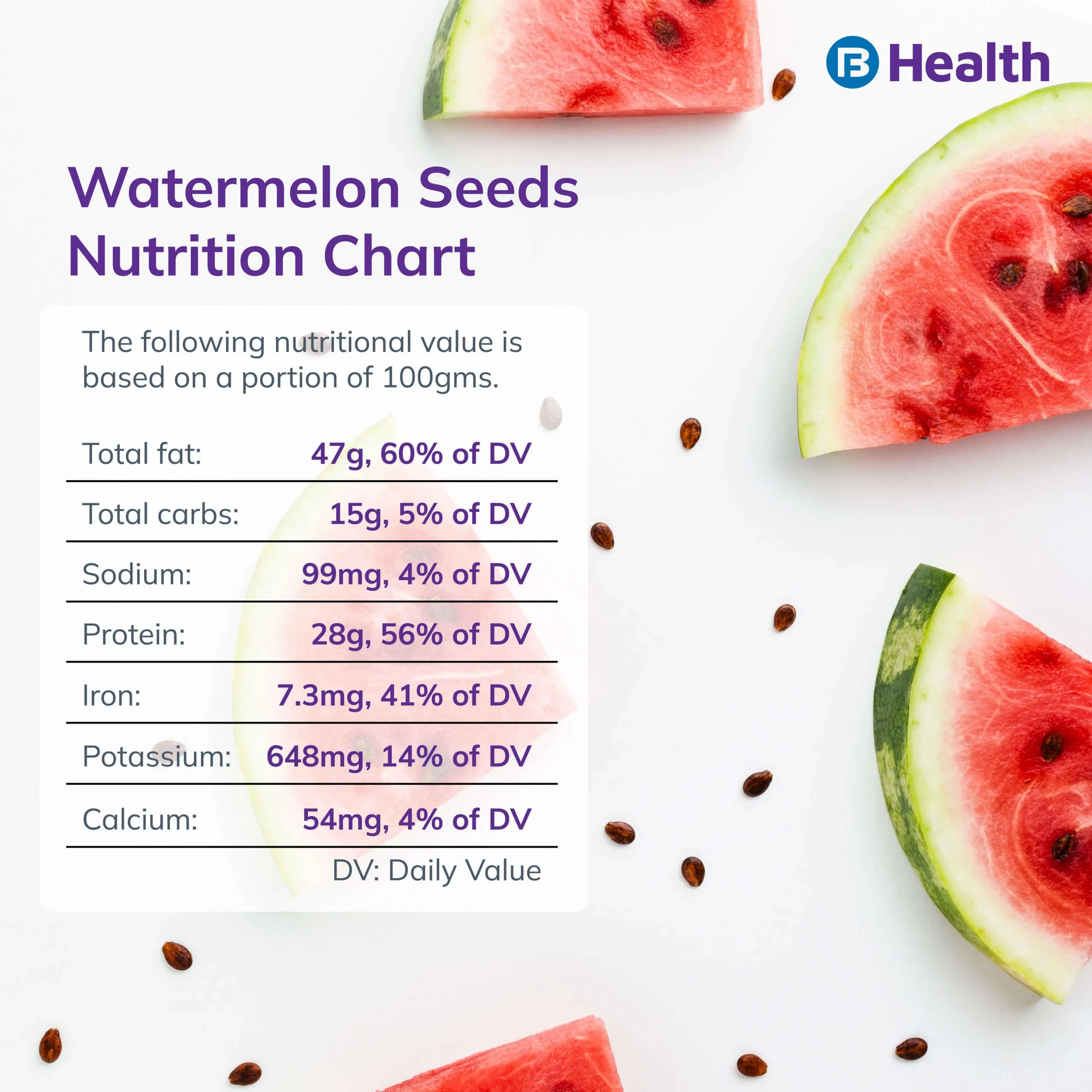 Watermelon Seeds nutrition chart
