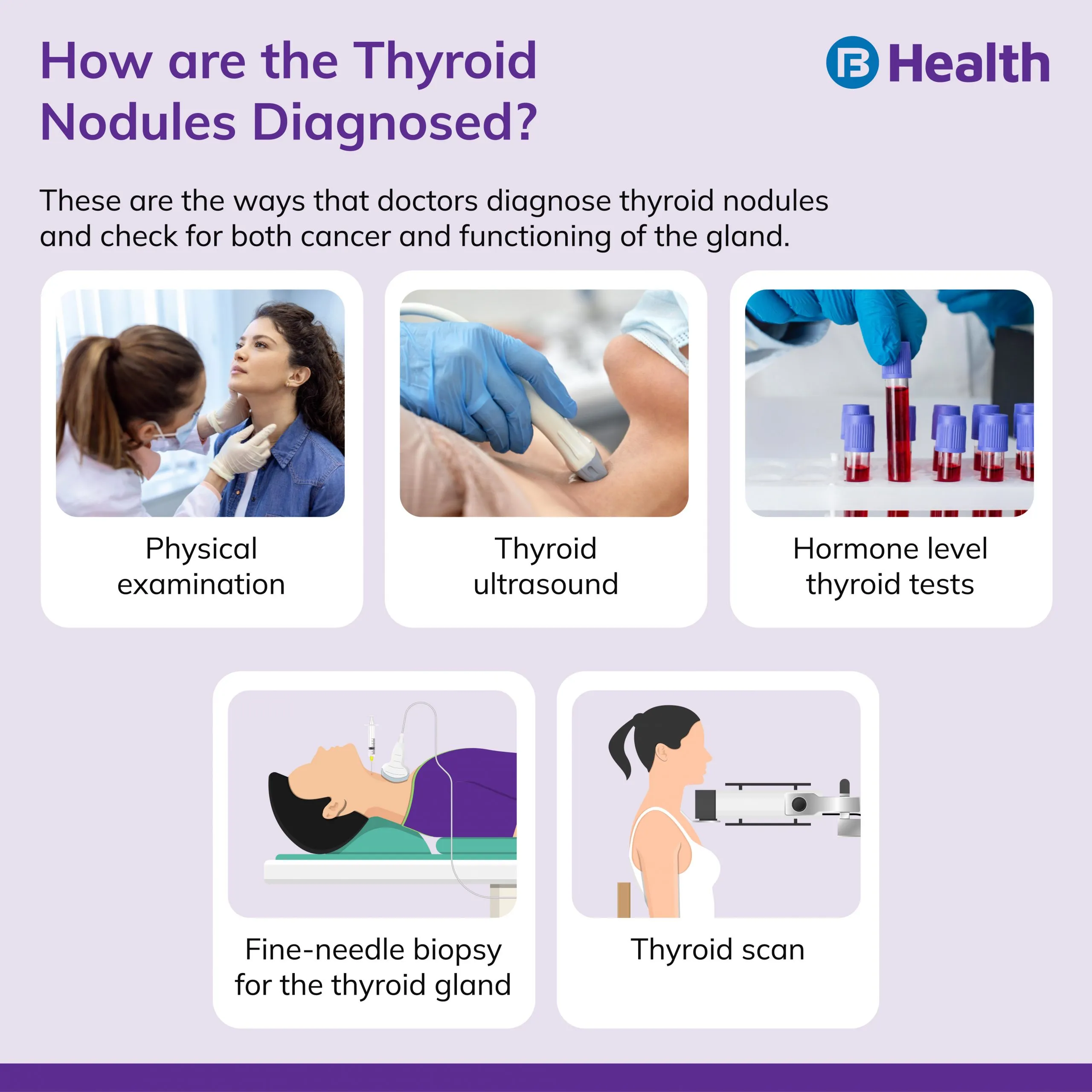 Thyroid nodules diagnosis