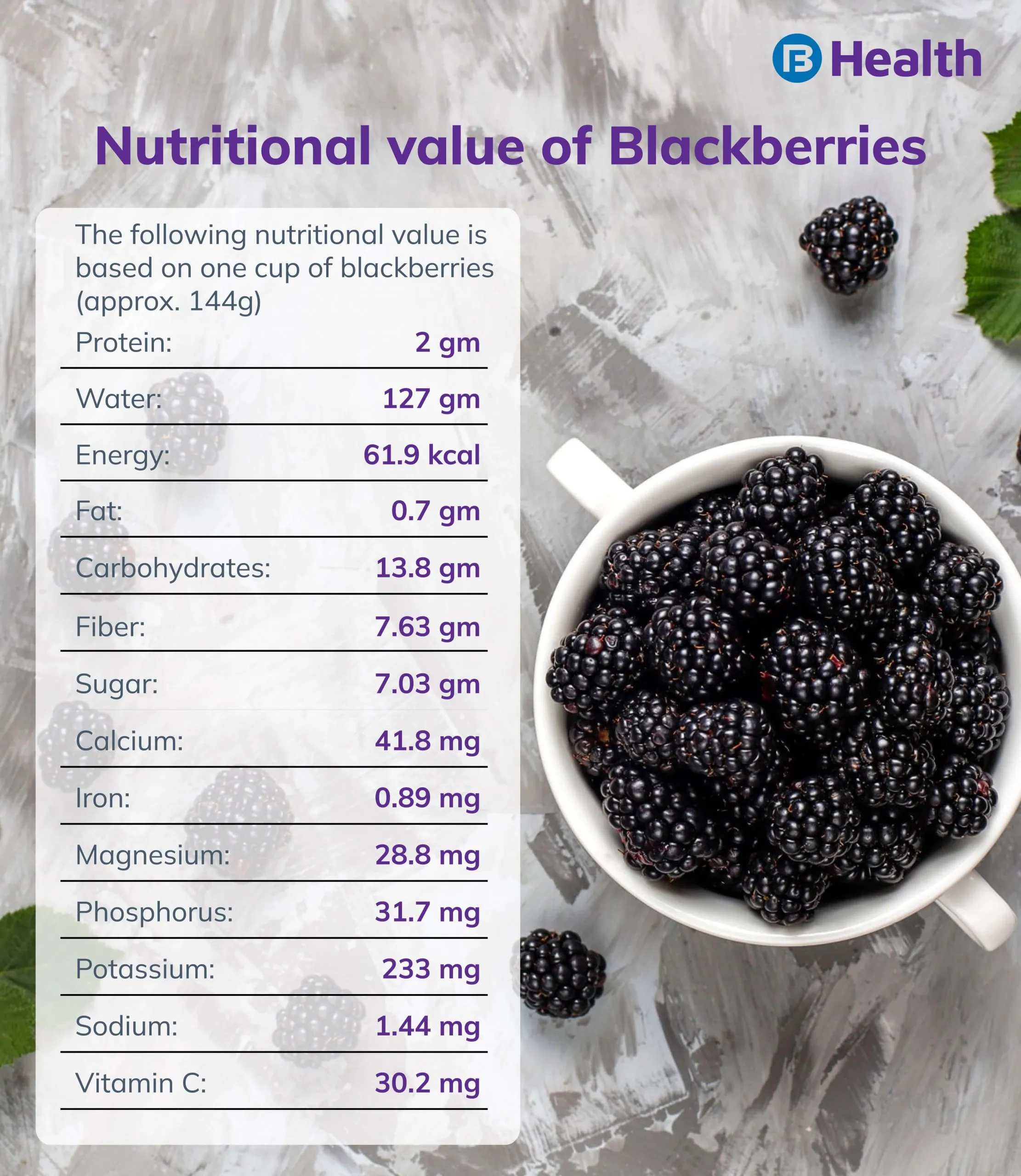 Nutritional value of Blackberries