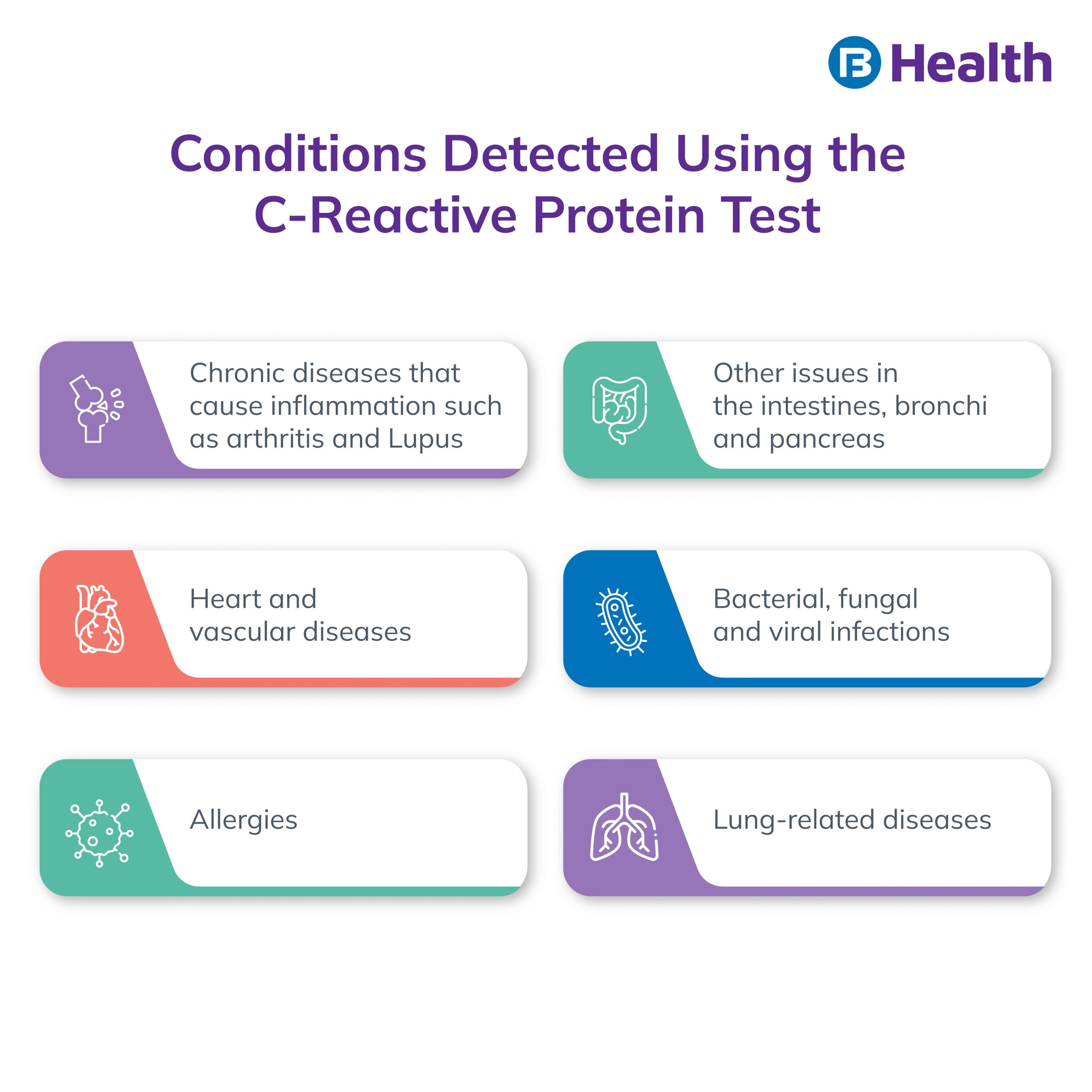 C-Reactive Protein Test: Procedure, Purpose And Results