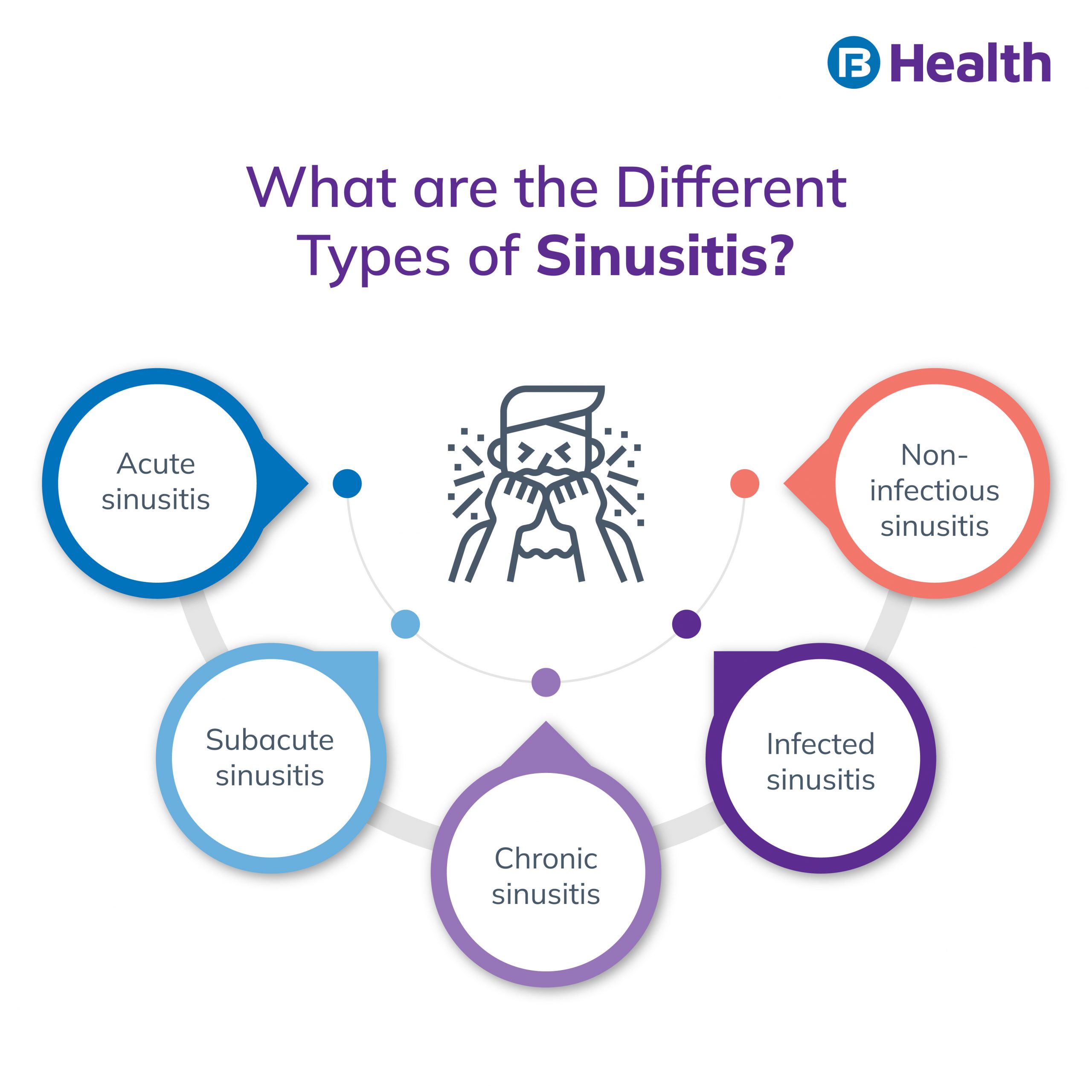 Sinus Headache Symptoms, Causes and Ayurvedic Treatment