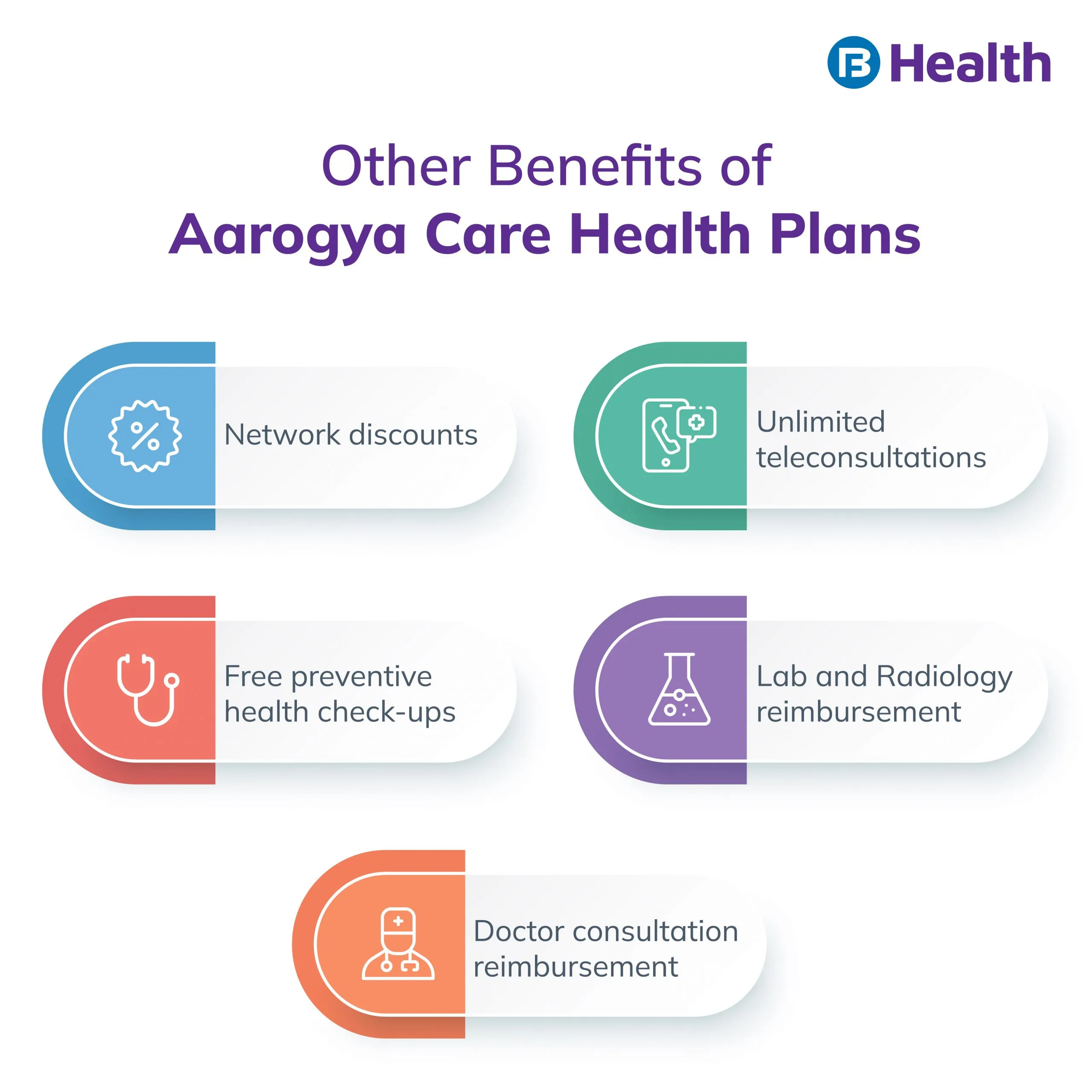 Aarogya care health plan benefits