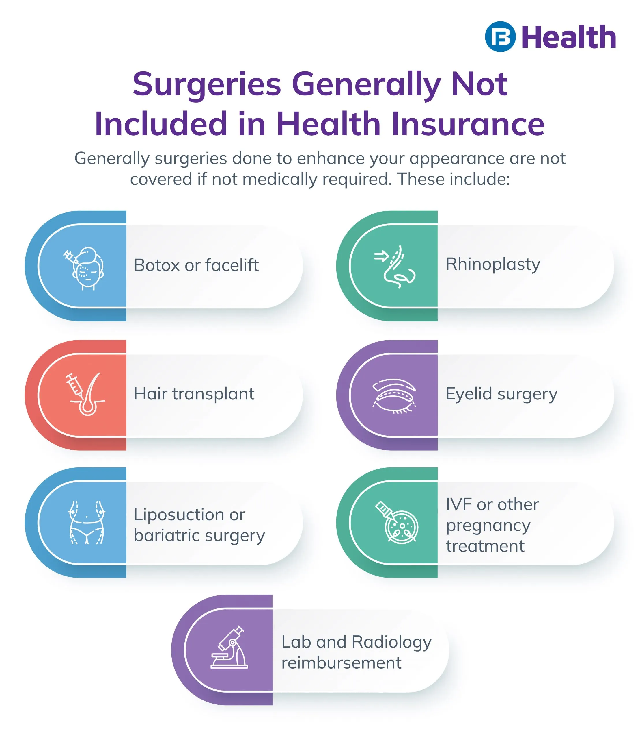 Surgeries not included in health insurance