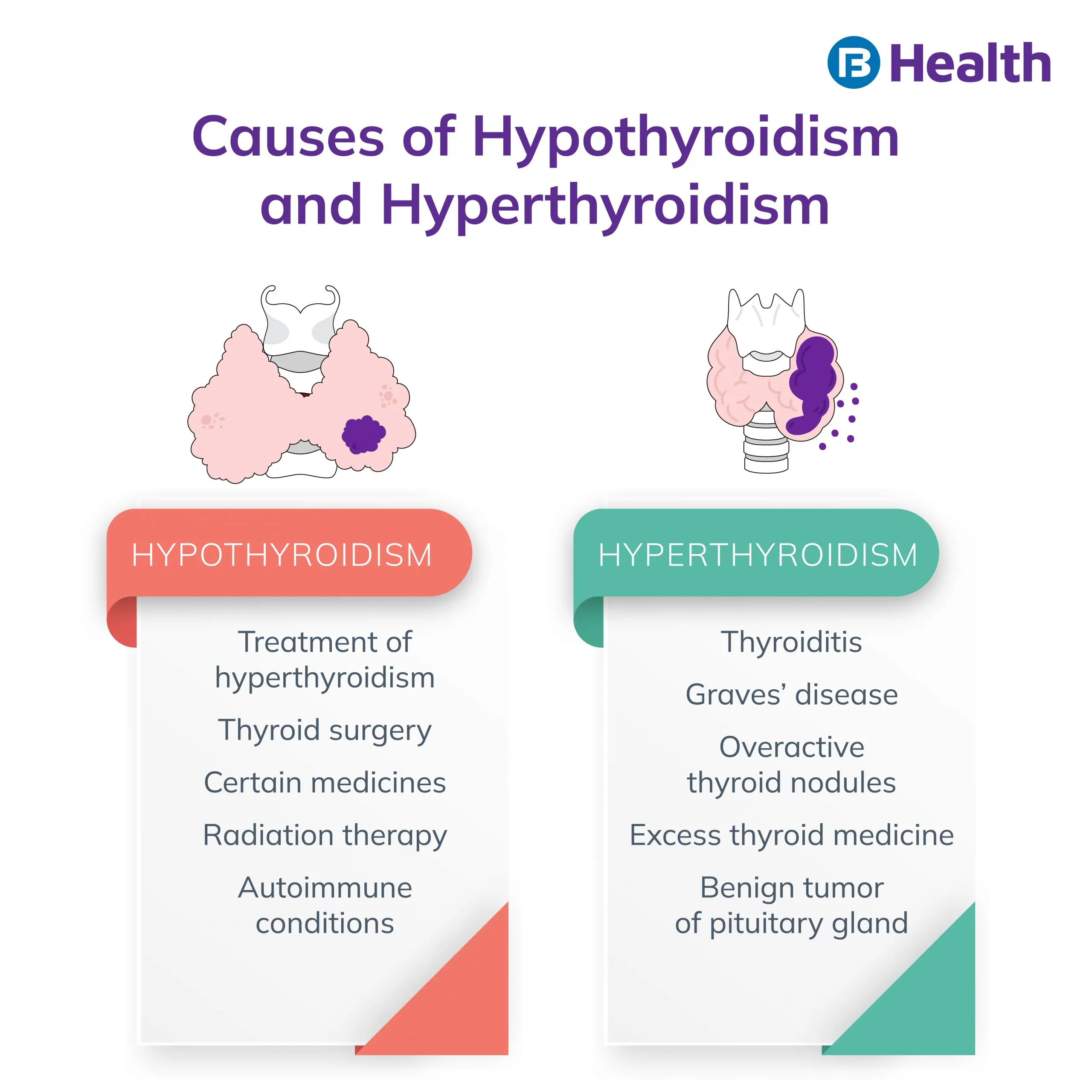causes of hyperthyroidism and hypothyroidism 