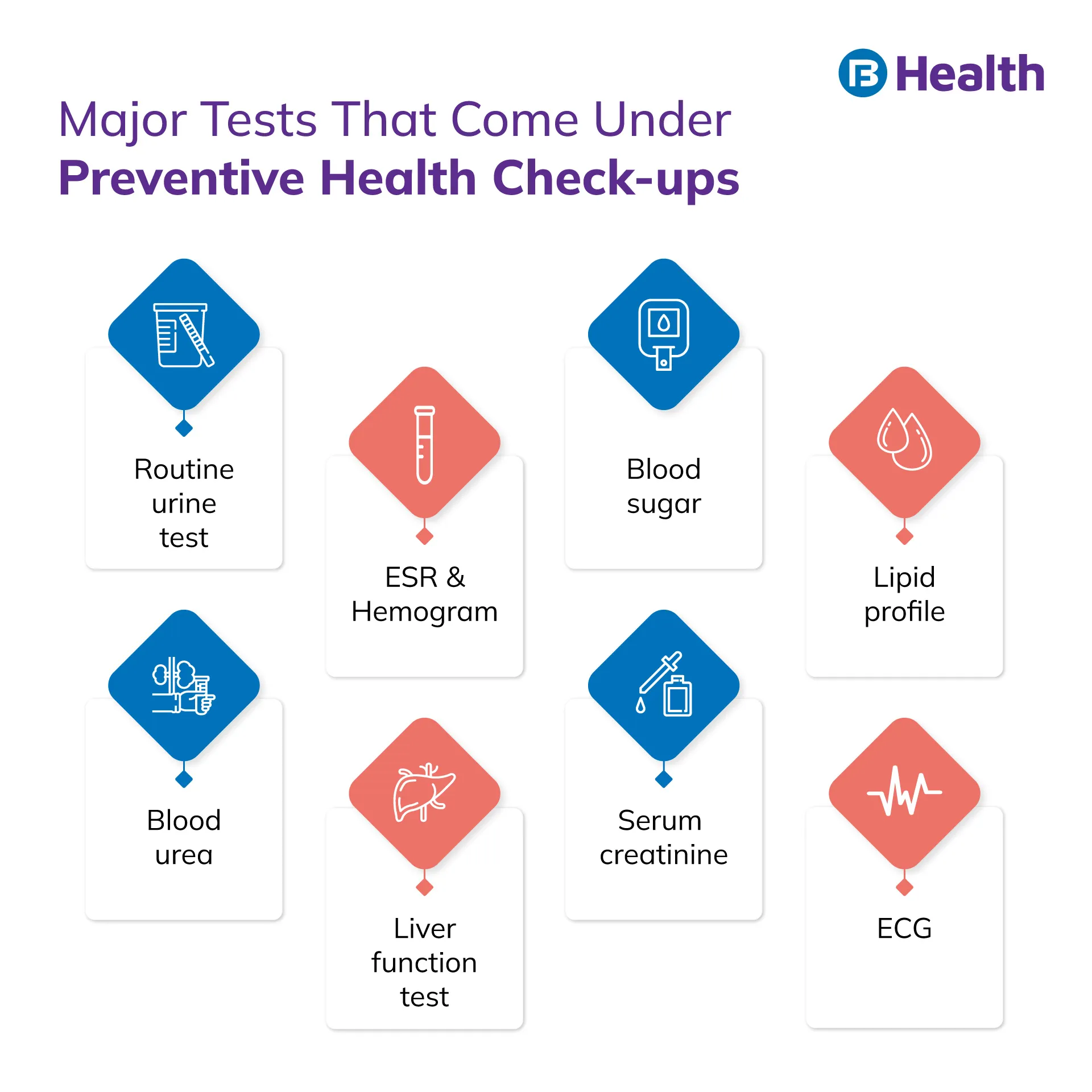 Preventive Health Check up