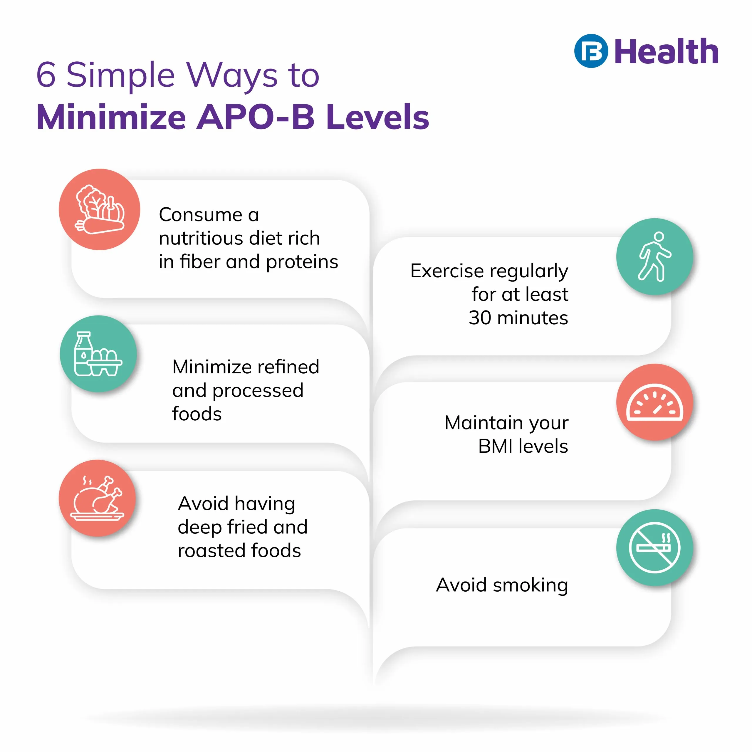 minimize Apo-B level 