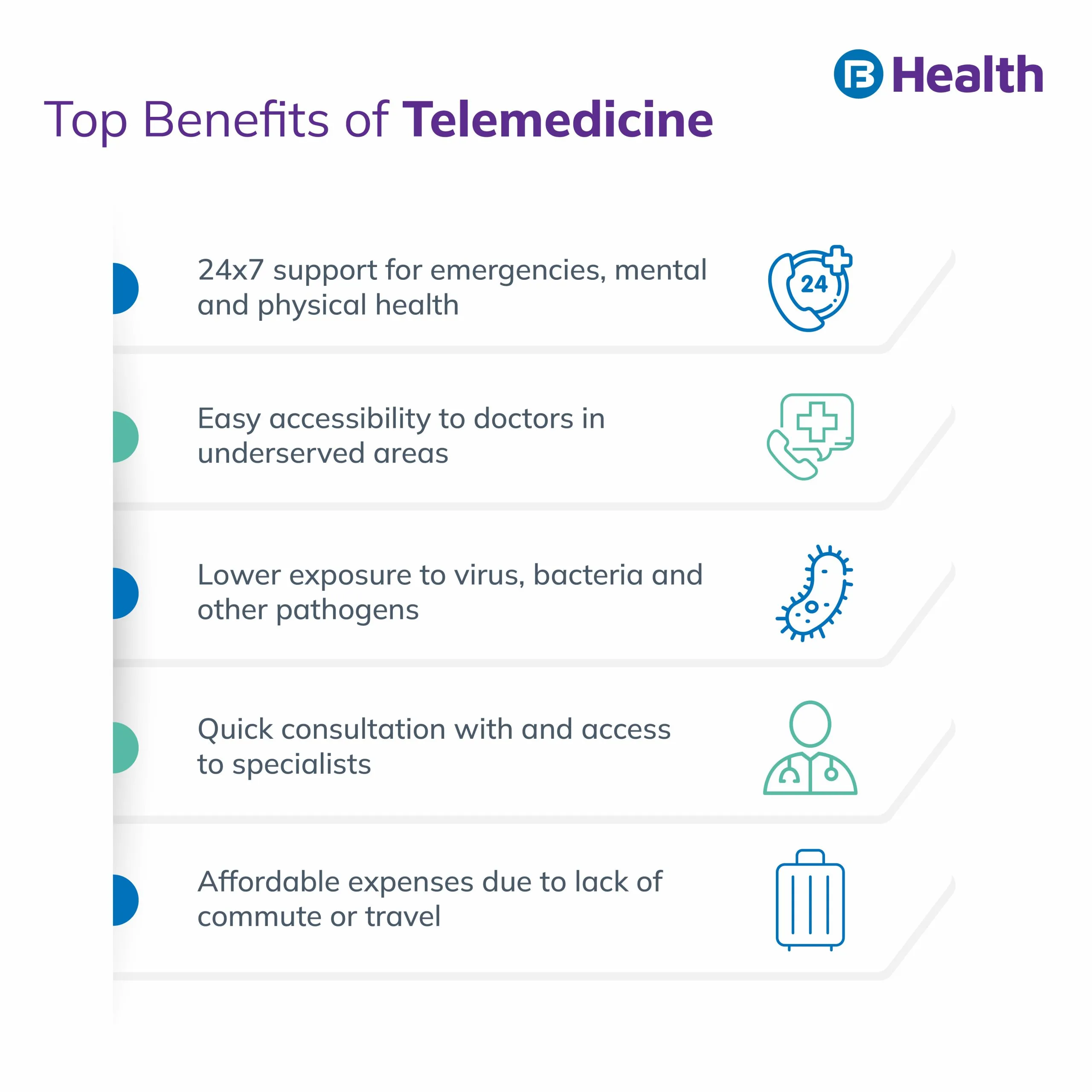 Telemedicine Benefits