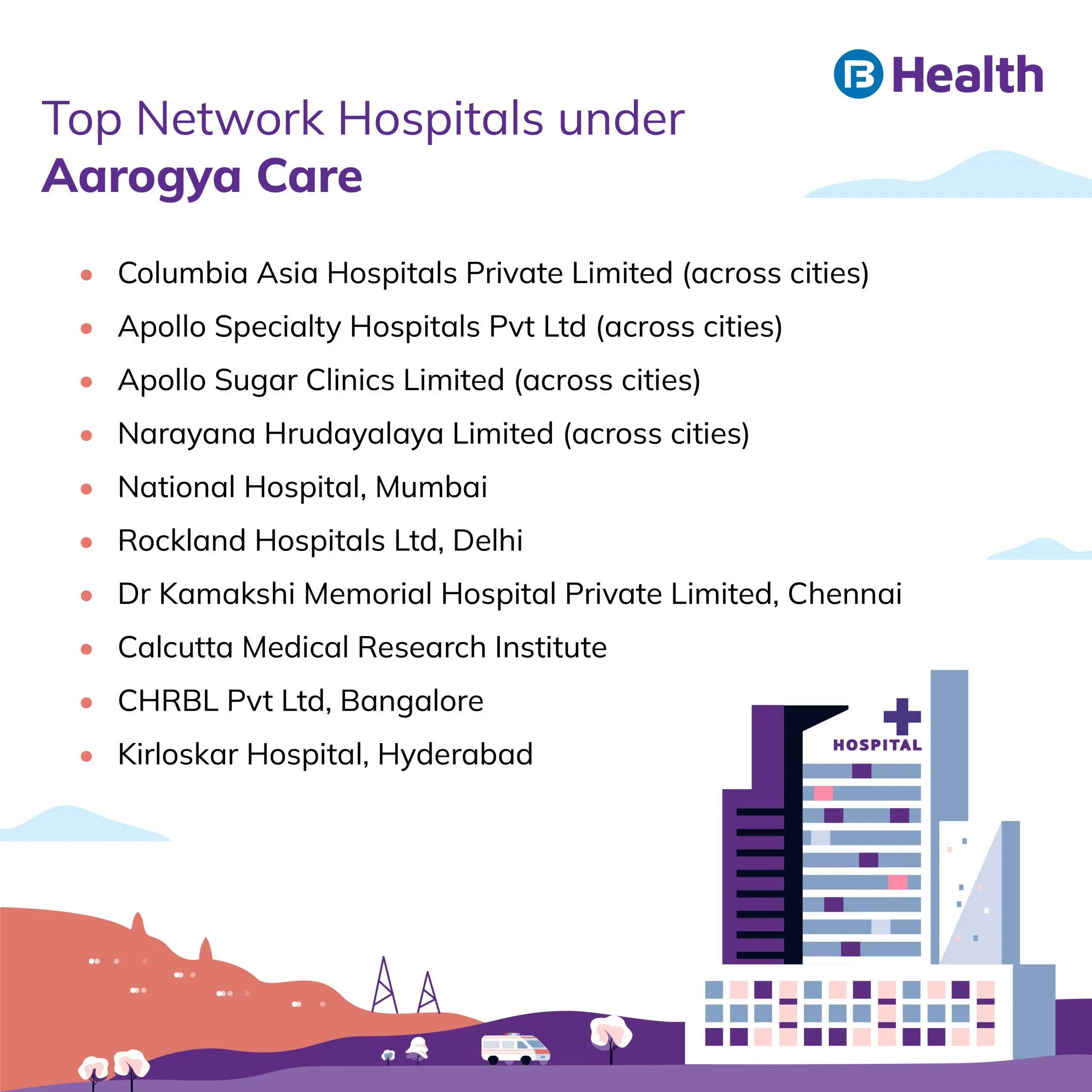 Top network hospitals in Aarogya care