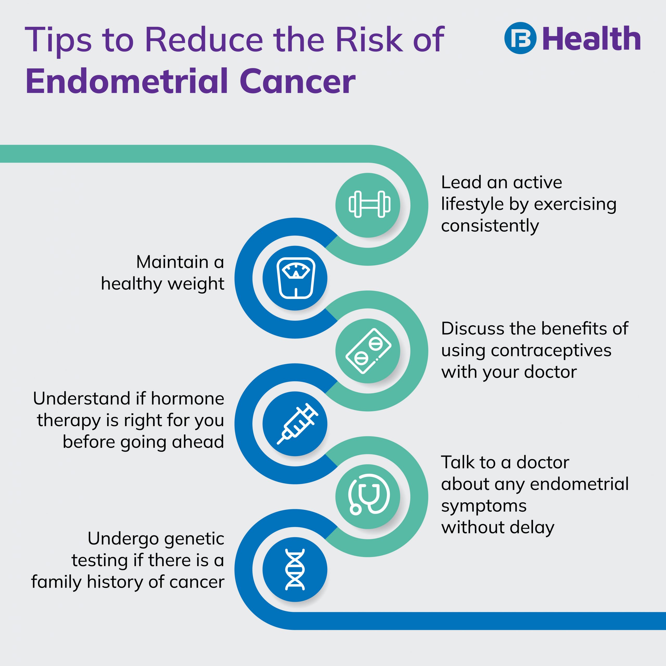 Endometrial Cancer Symptoms Causes And Treatment