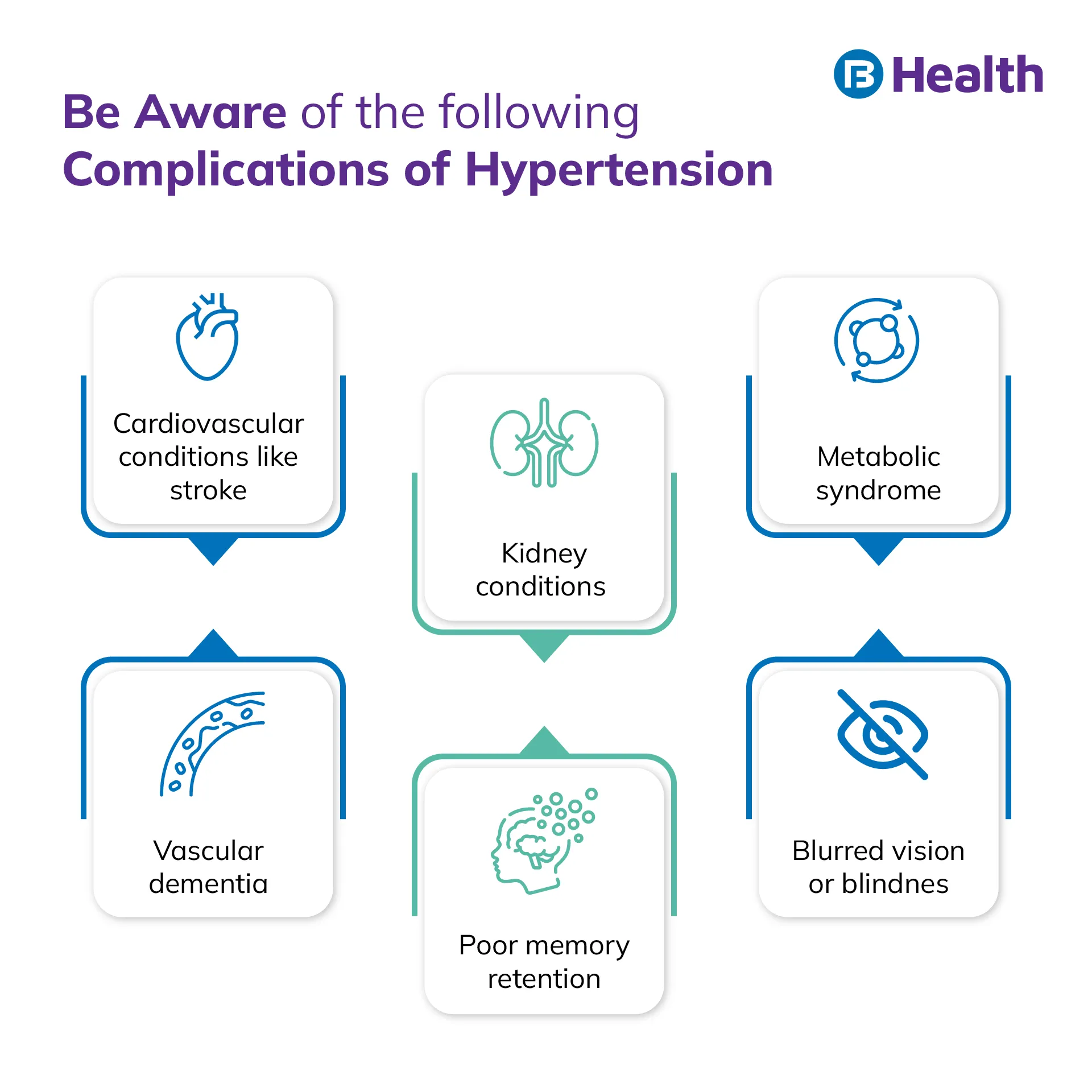 hypertension complications