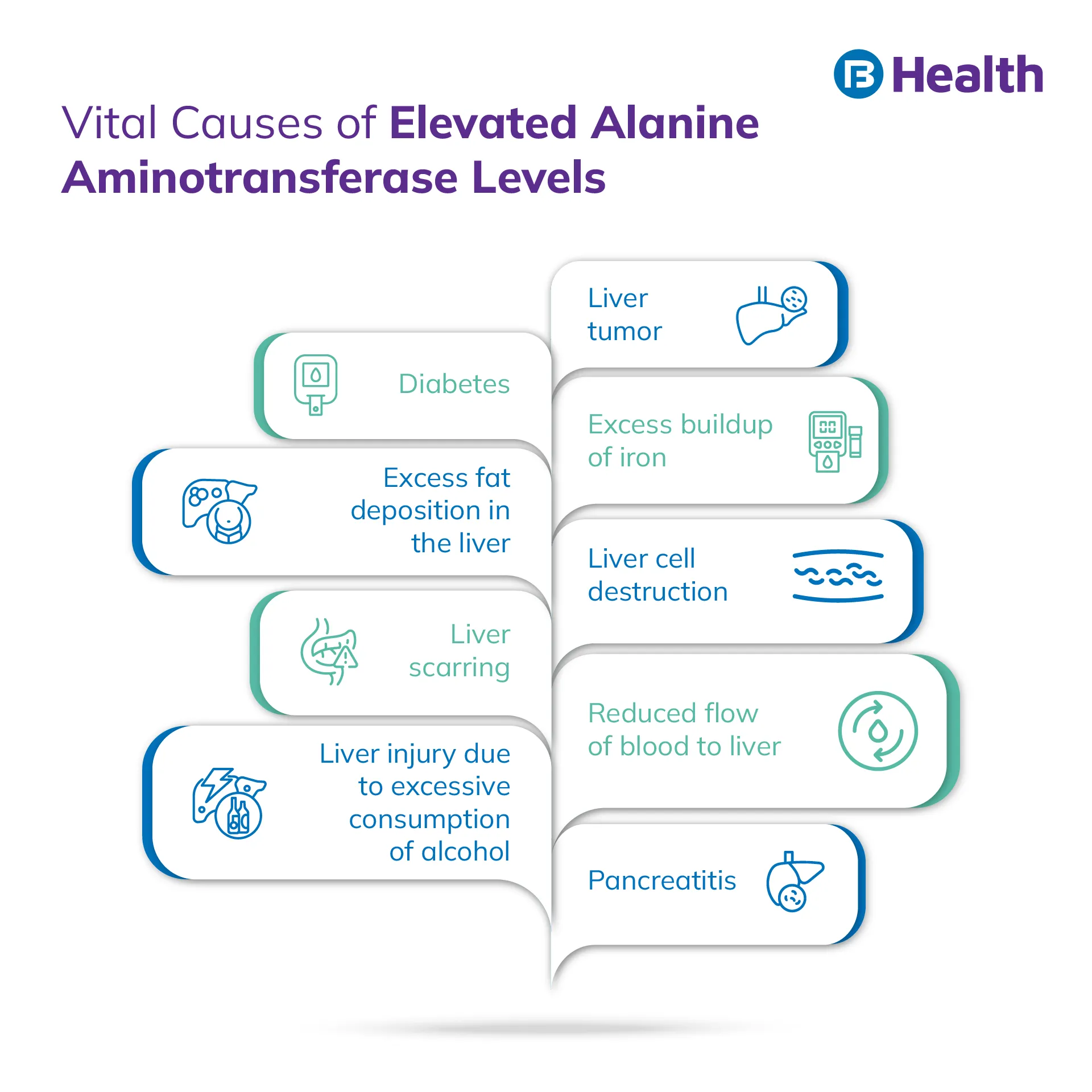 Alanine Aminotransferase levels
