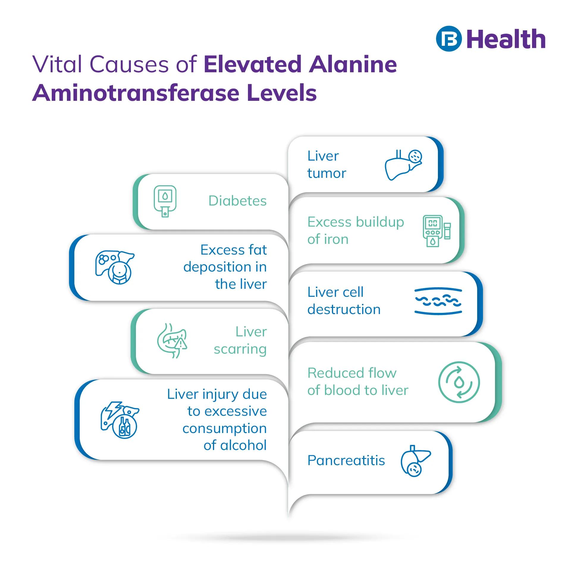 Alanine Aminotransferase Test Normal Range And Results Alanine Aminotransferase Test Normal Range And Results