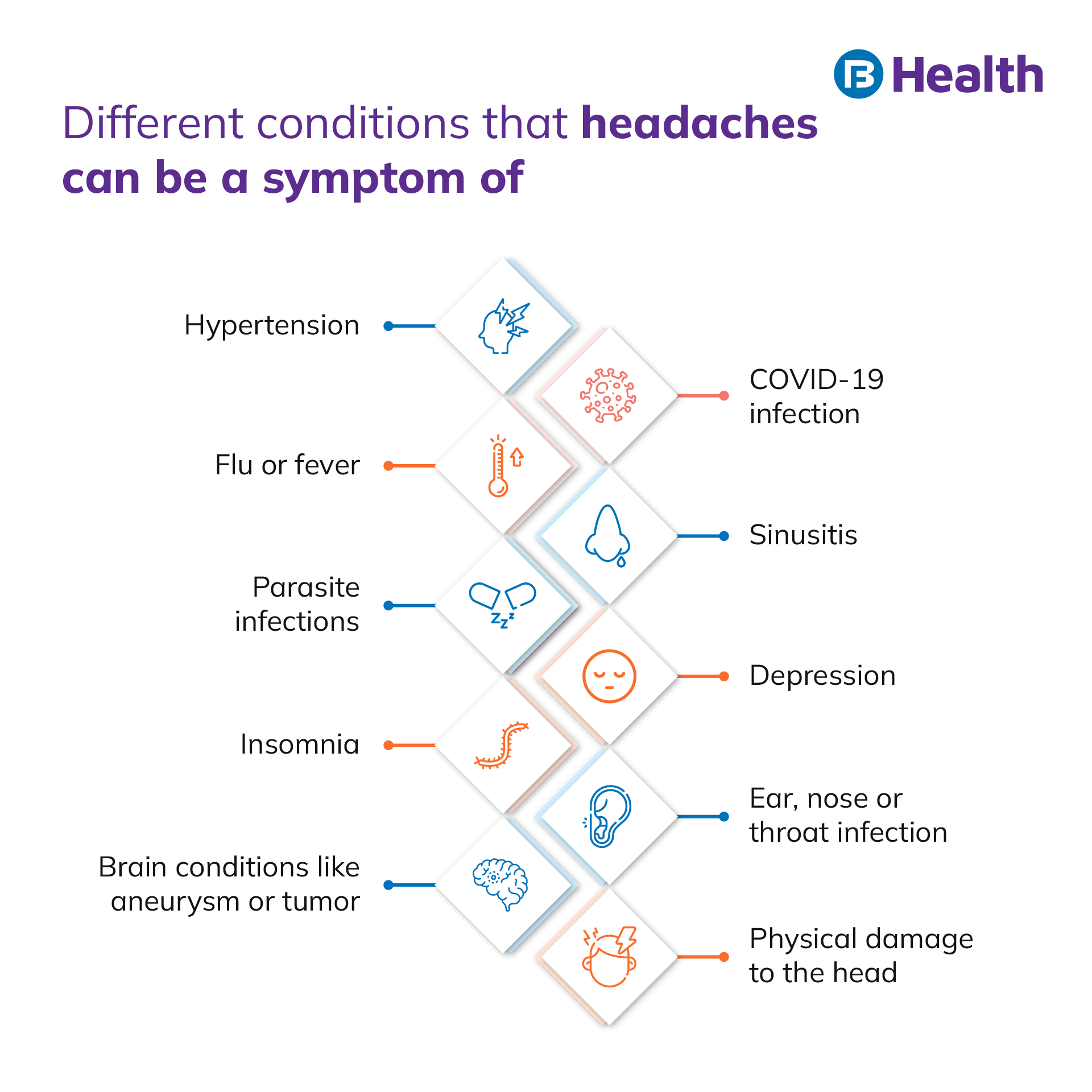 Thyroid and Headache Understanding the Connection
