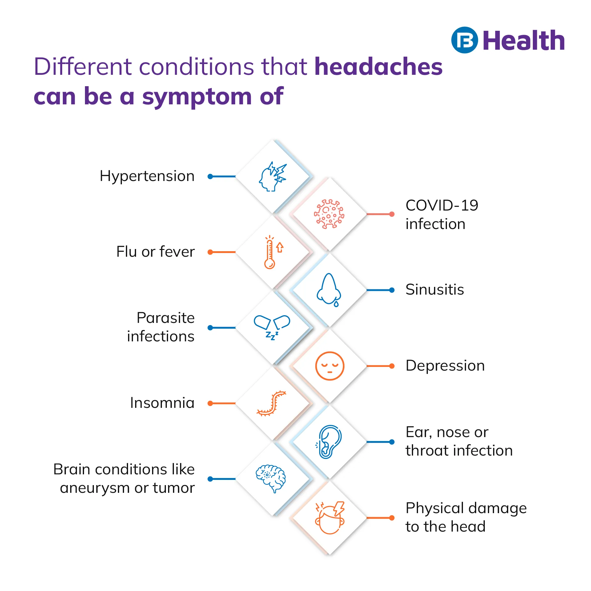 Headache can be trigger to these health conditions