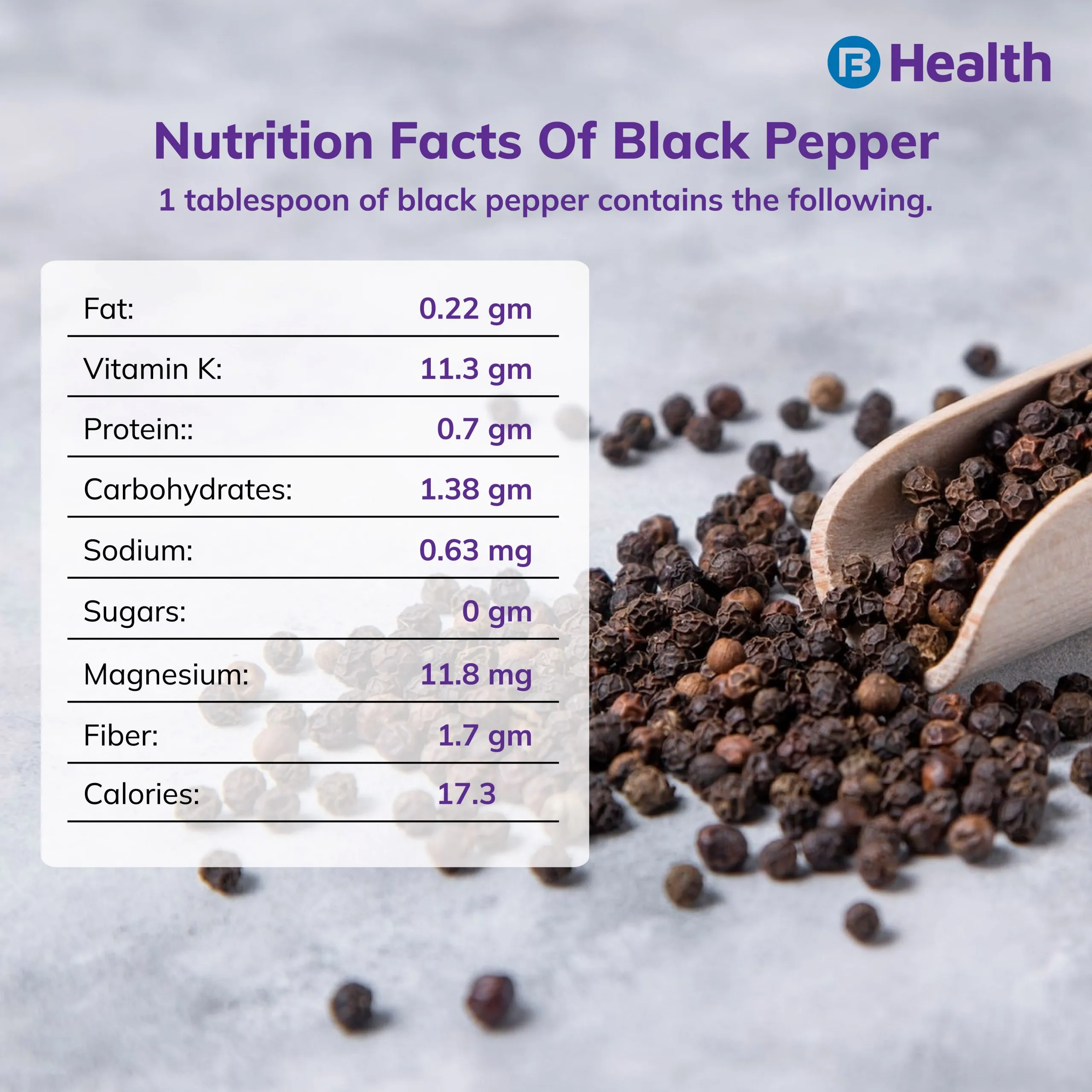 nutritional facts of Black Pepper