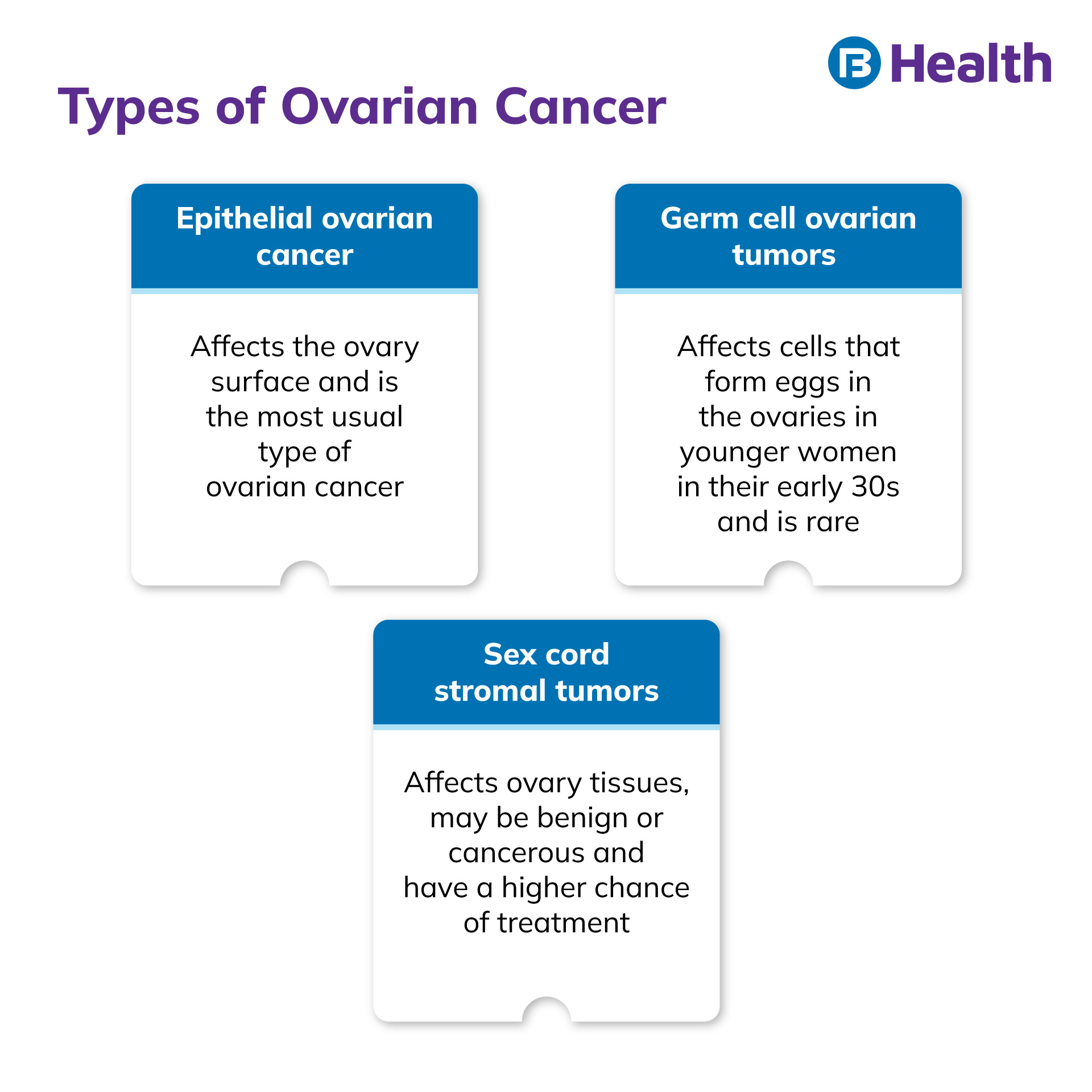 Ovarian Cancer: Symptoms , Causes and Treatment Procedure