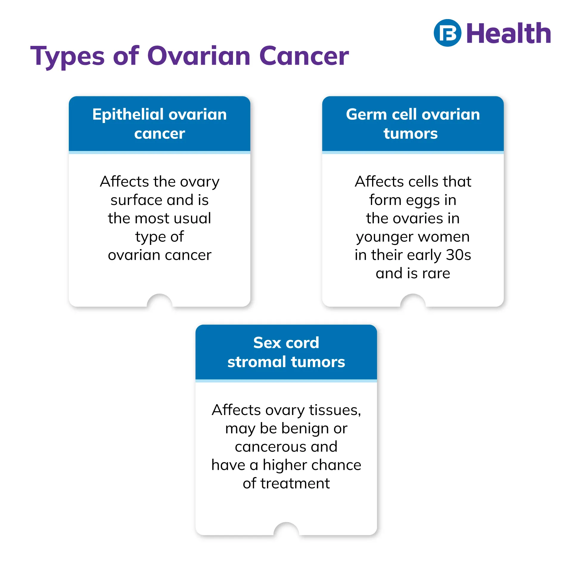 types of Ovarian Cancer