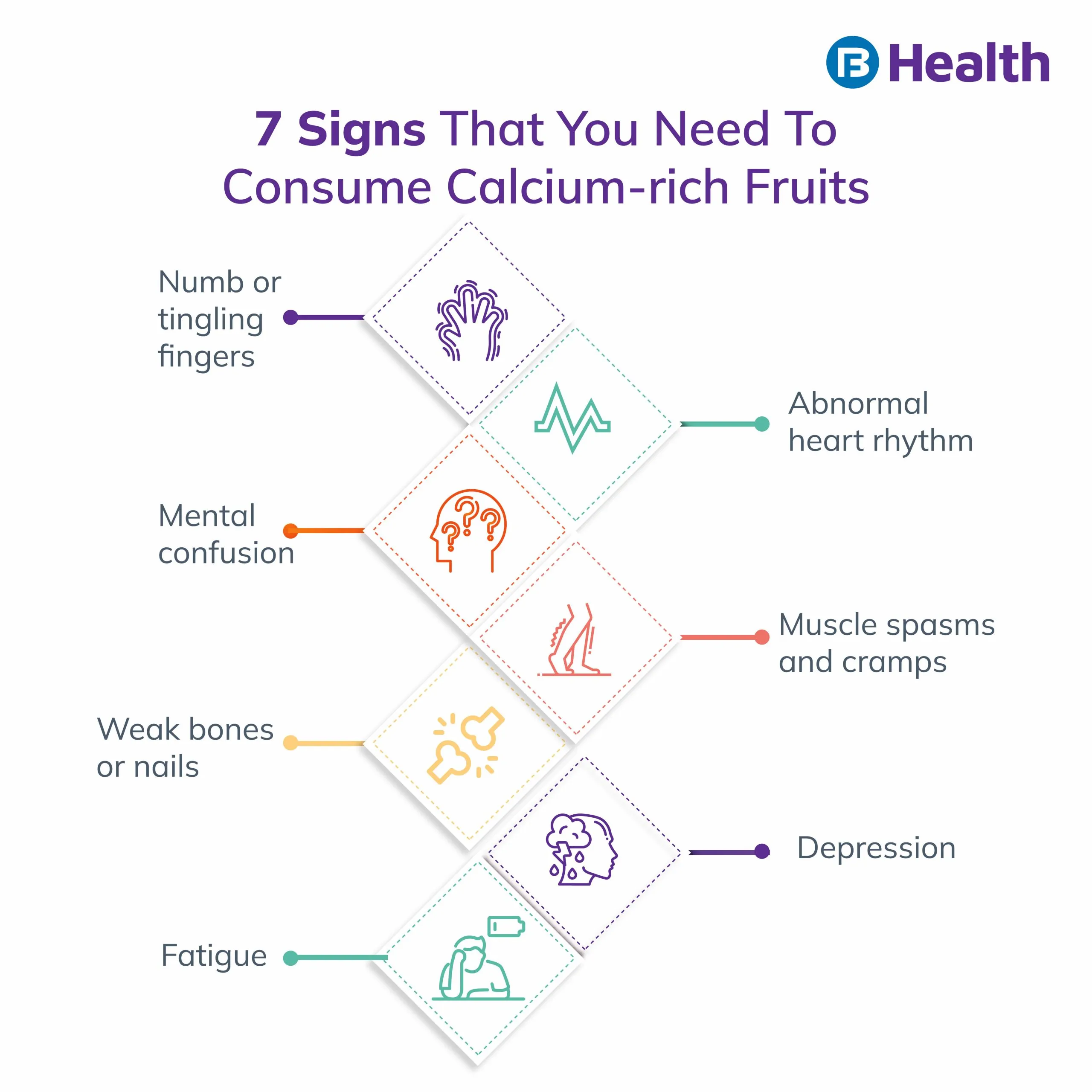 need of Calcium-Rich Fruits infographic