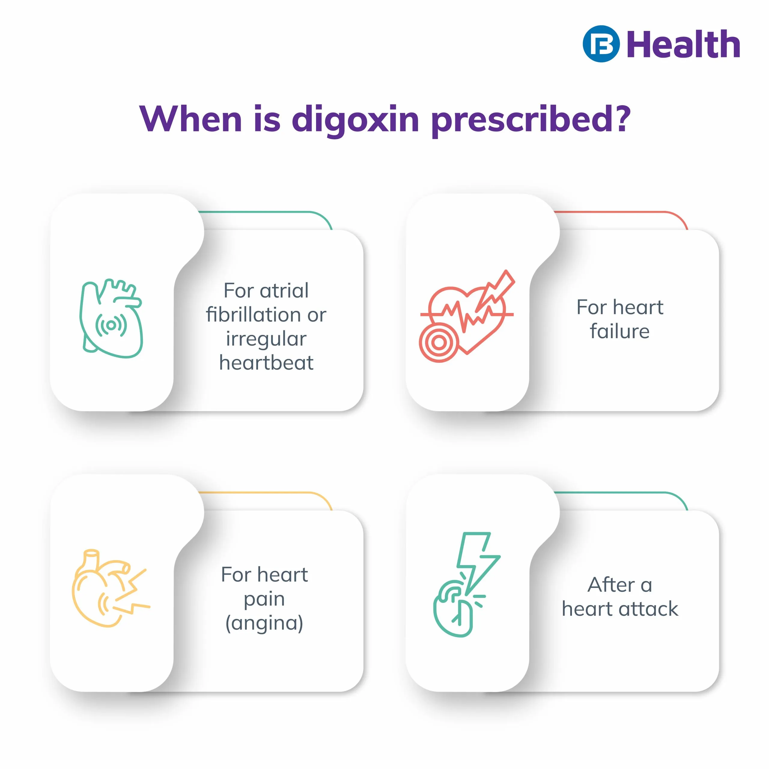 when Digoxin prescribed