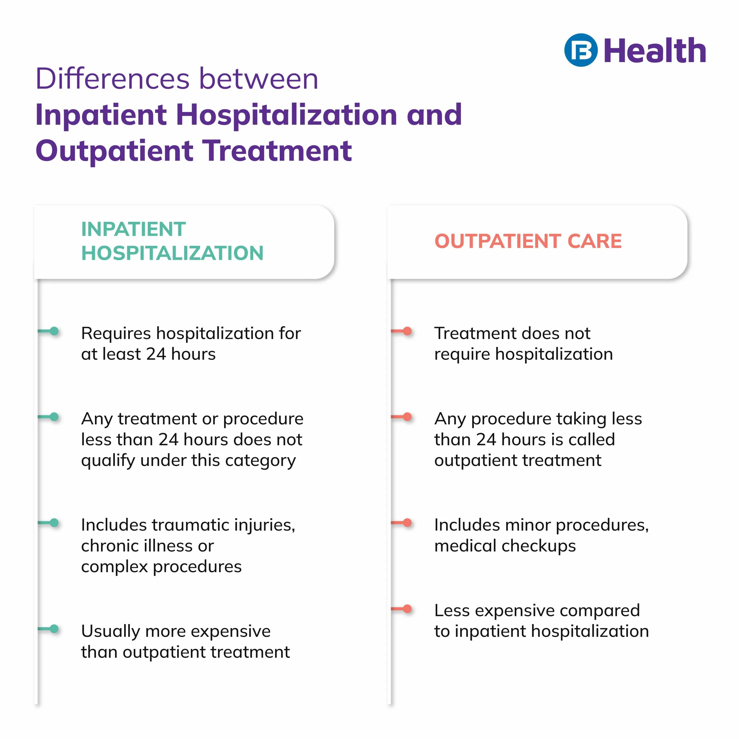 Inpatient vs outpatient treatment