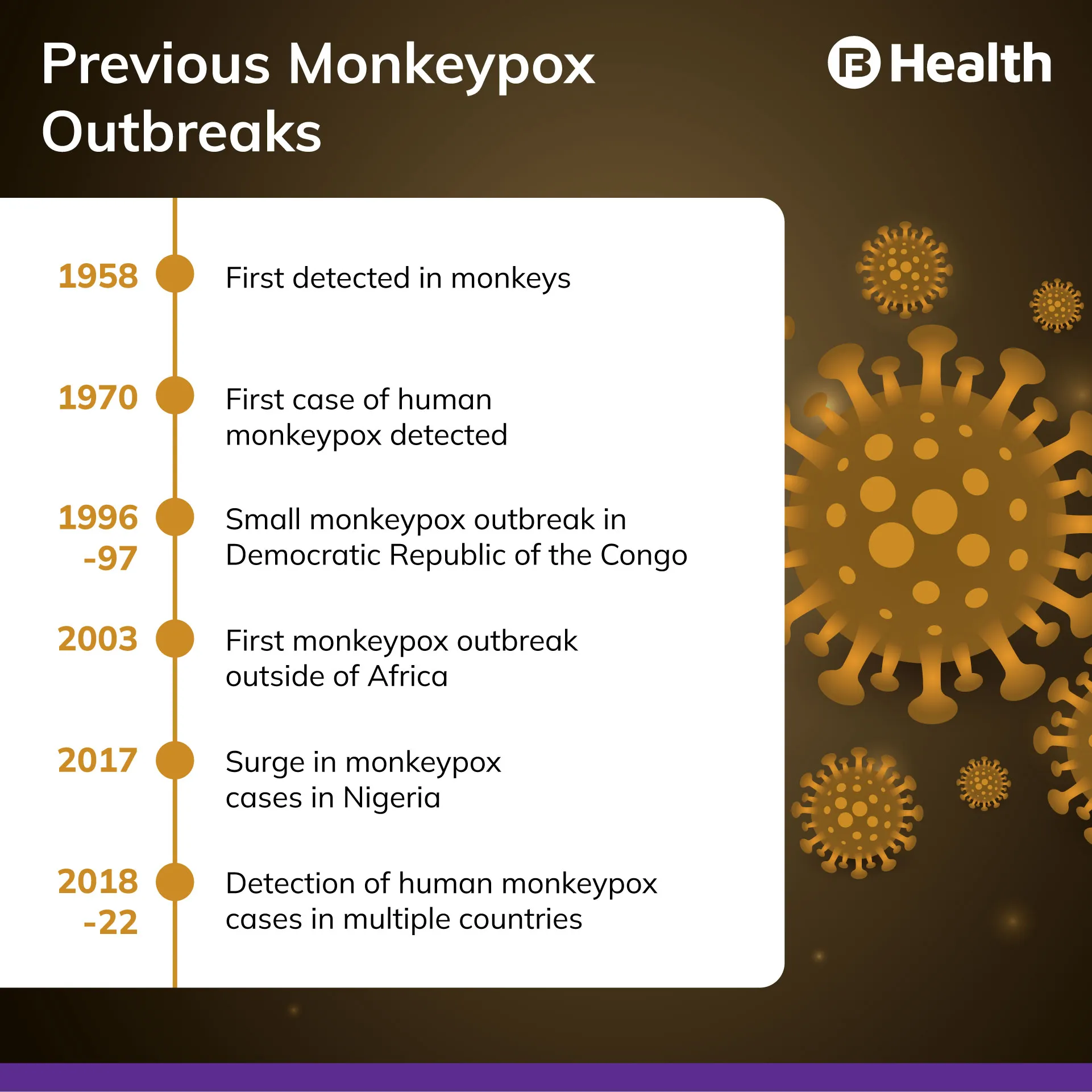 monkeypox outbreaks