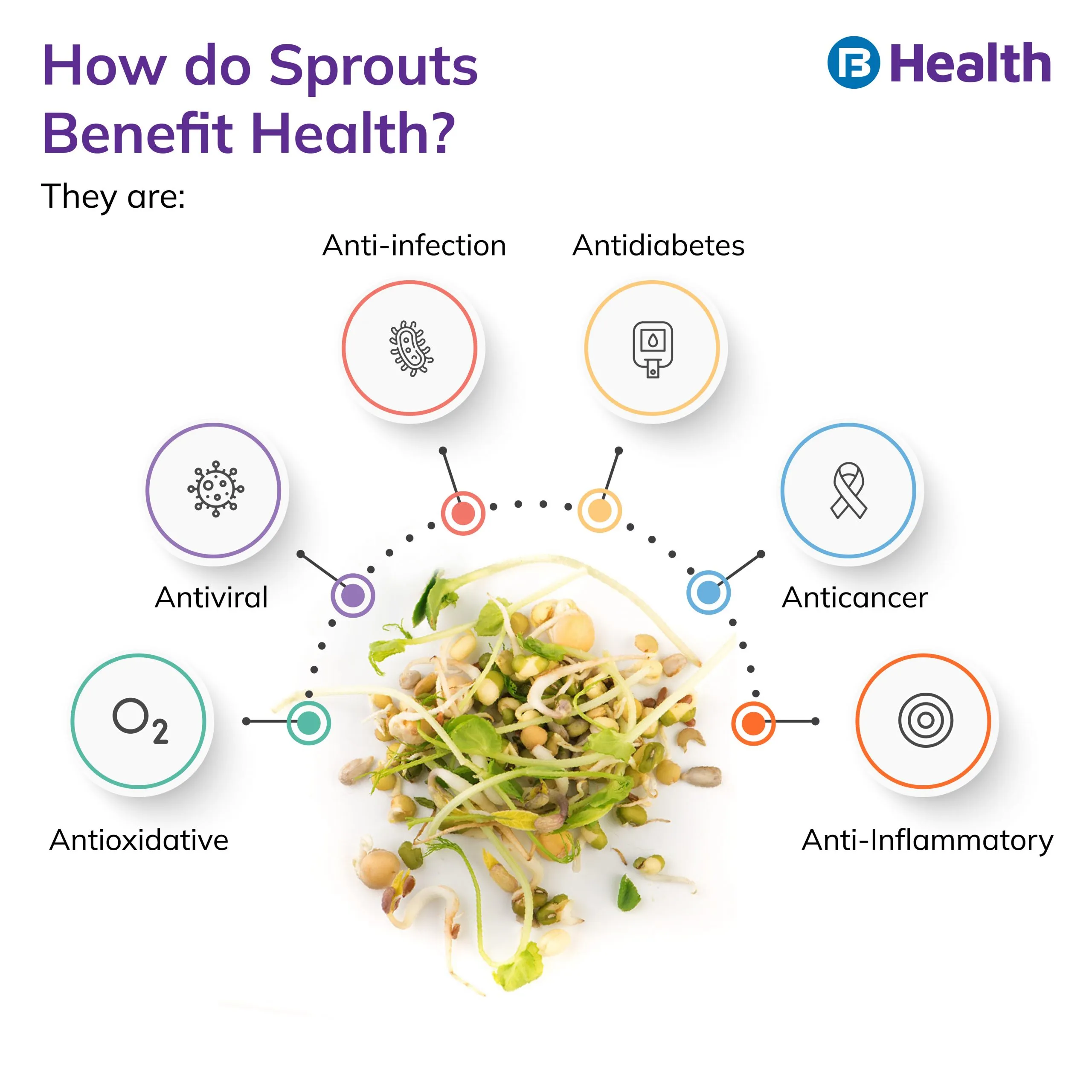 Sprout Benefits for health