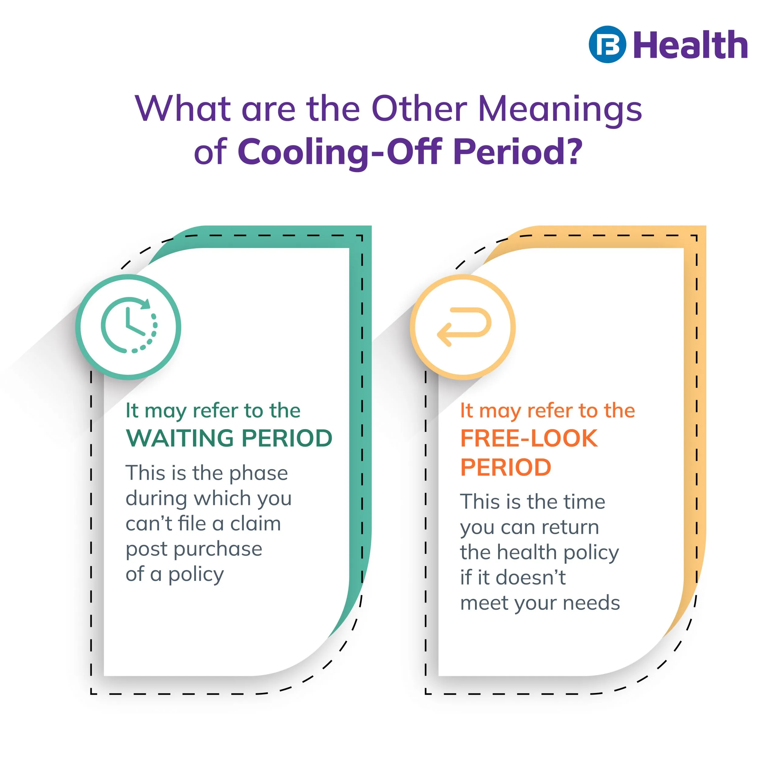 different meaning of Cooling-off Period