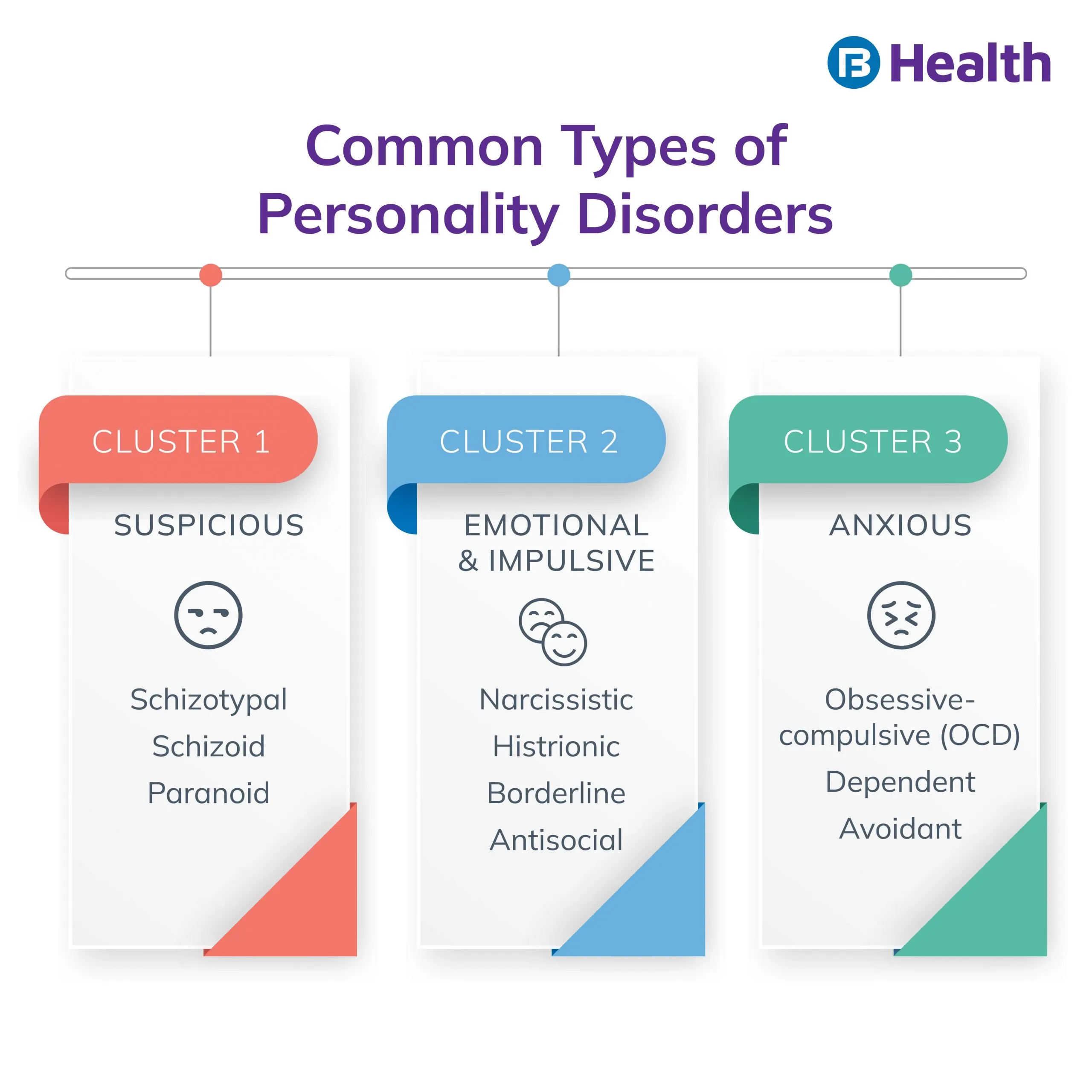 types of Personality Disorder