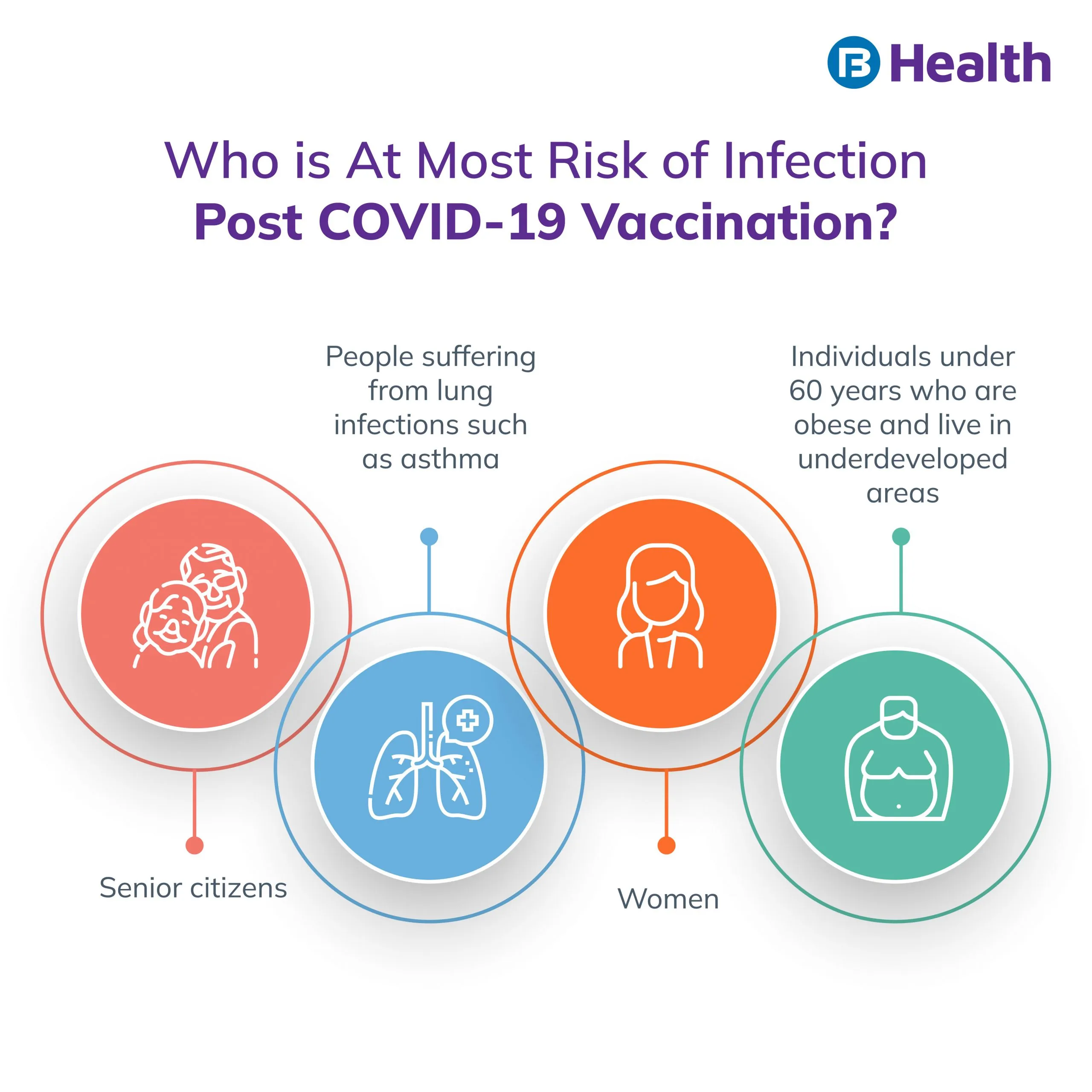 infection after COVID-19 vaccination