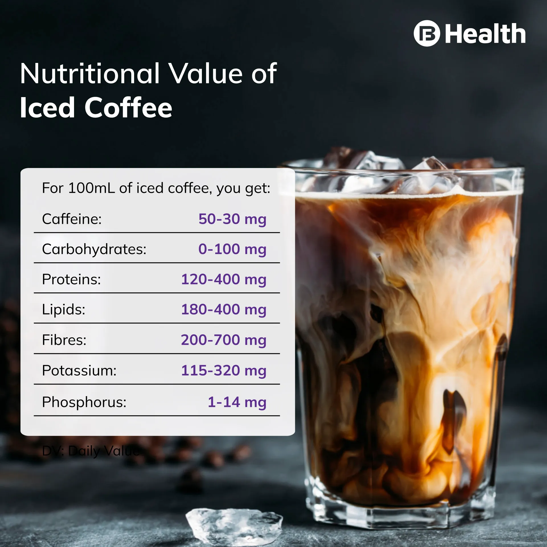 nutrition in Iced Coffee