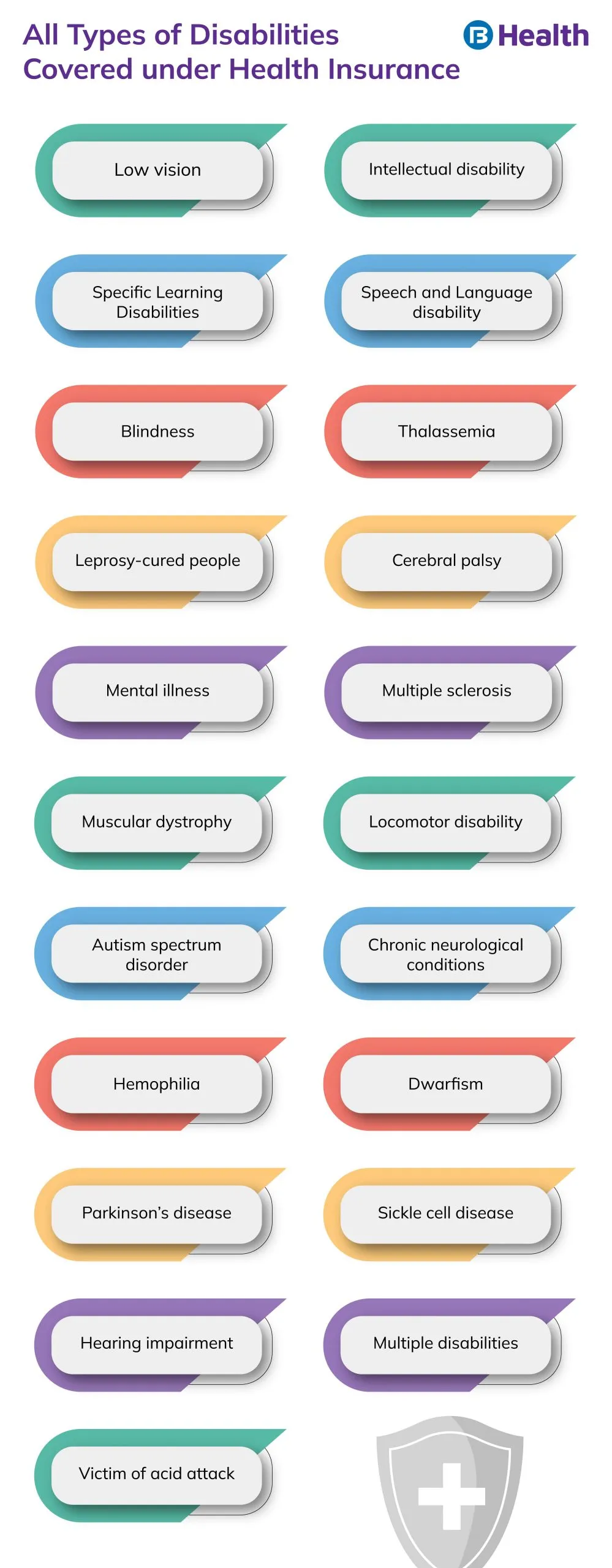 types of disabilities coved under health insurance