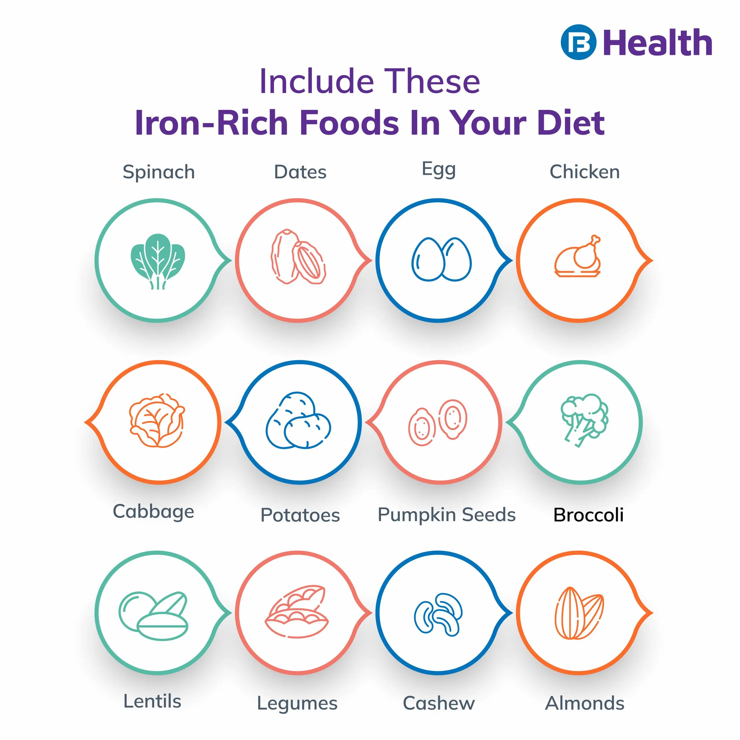 Iron rich foods infographics