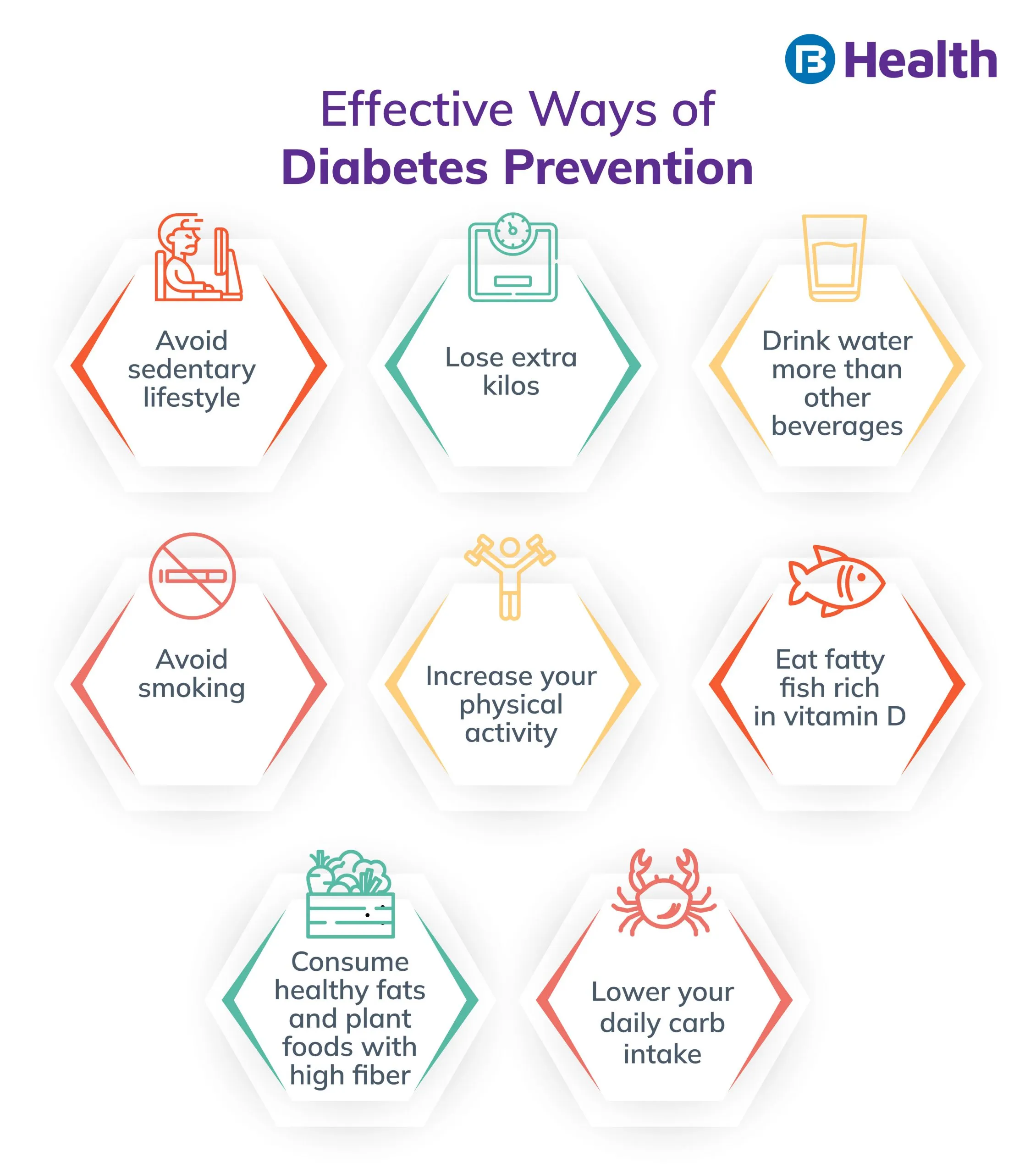 Diabetes prevention infographics