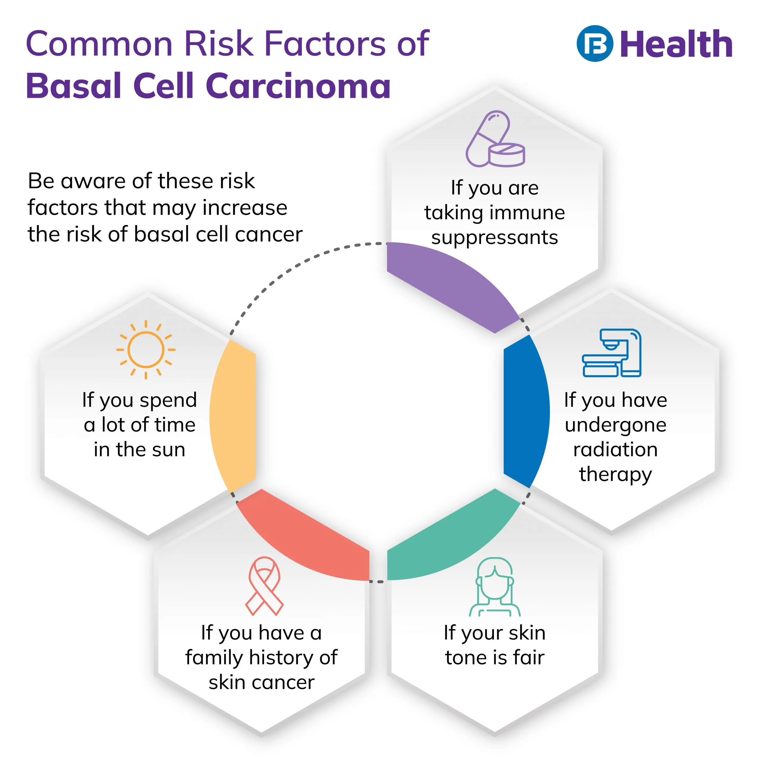 Basal Cell Carcinoma risk factors