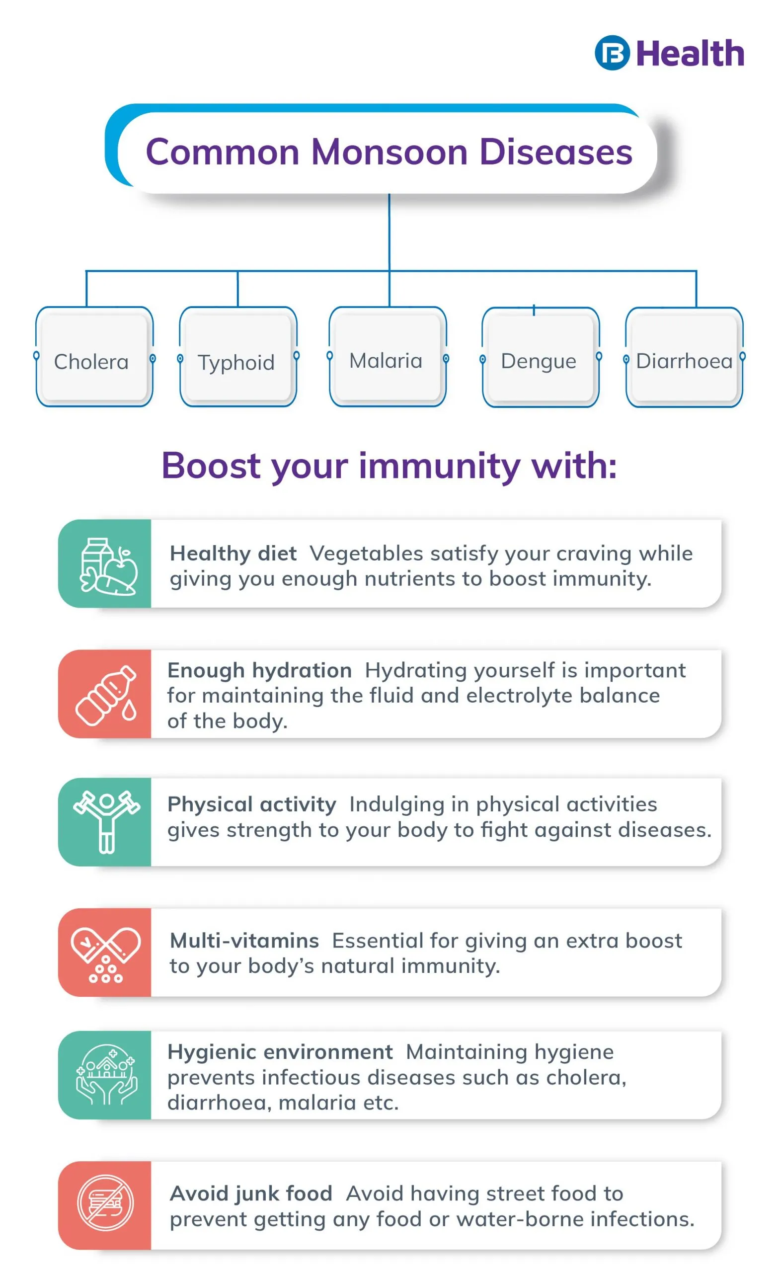 How to Boost Immunity in Monsoon infographics