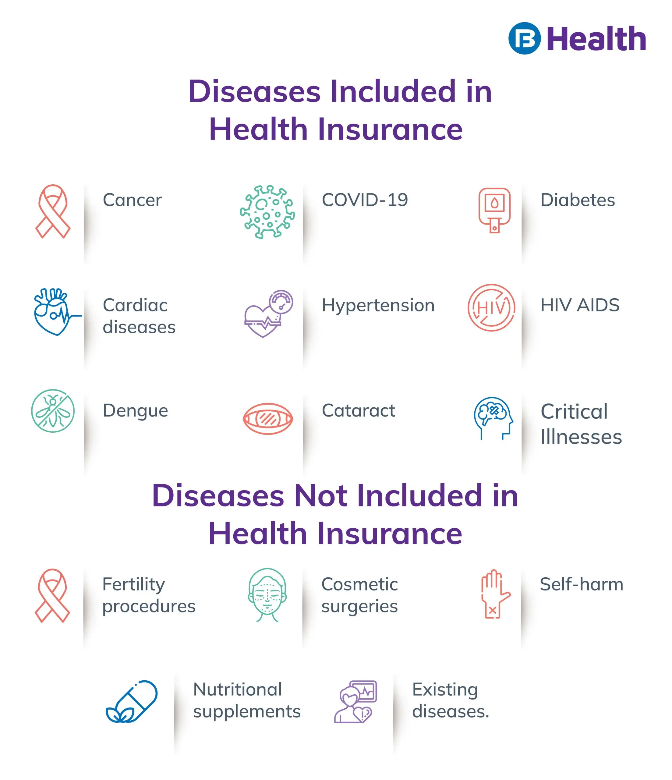 Diseases Under The Health insurance