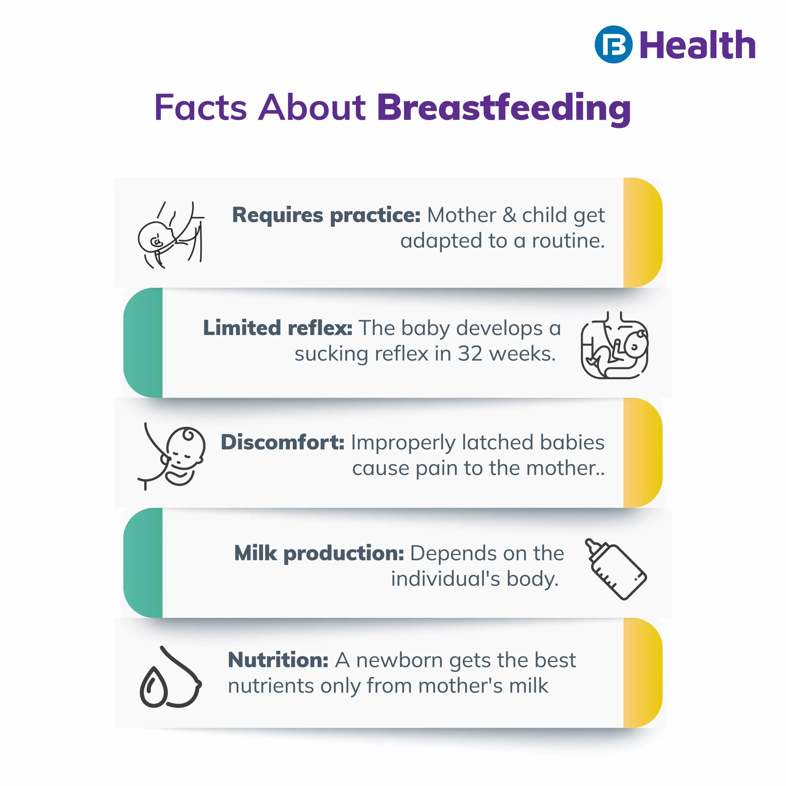 Facts about breastfeeding