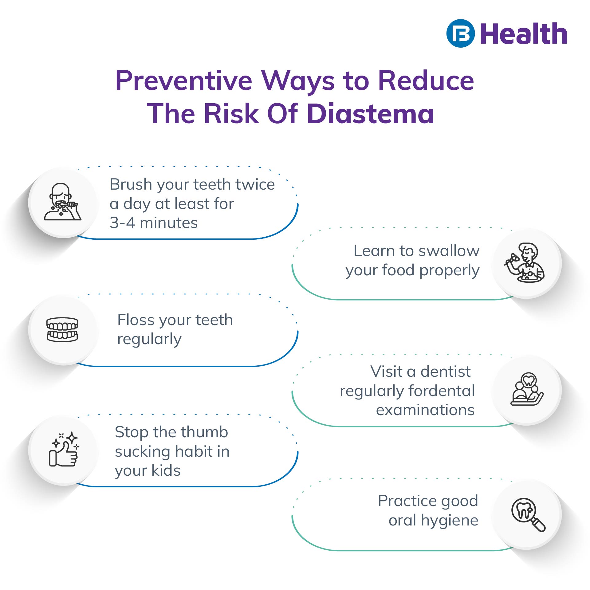 Reduce risk of Diastema