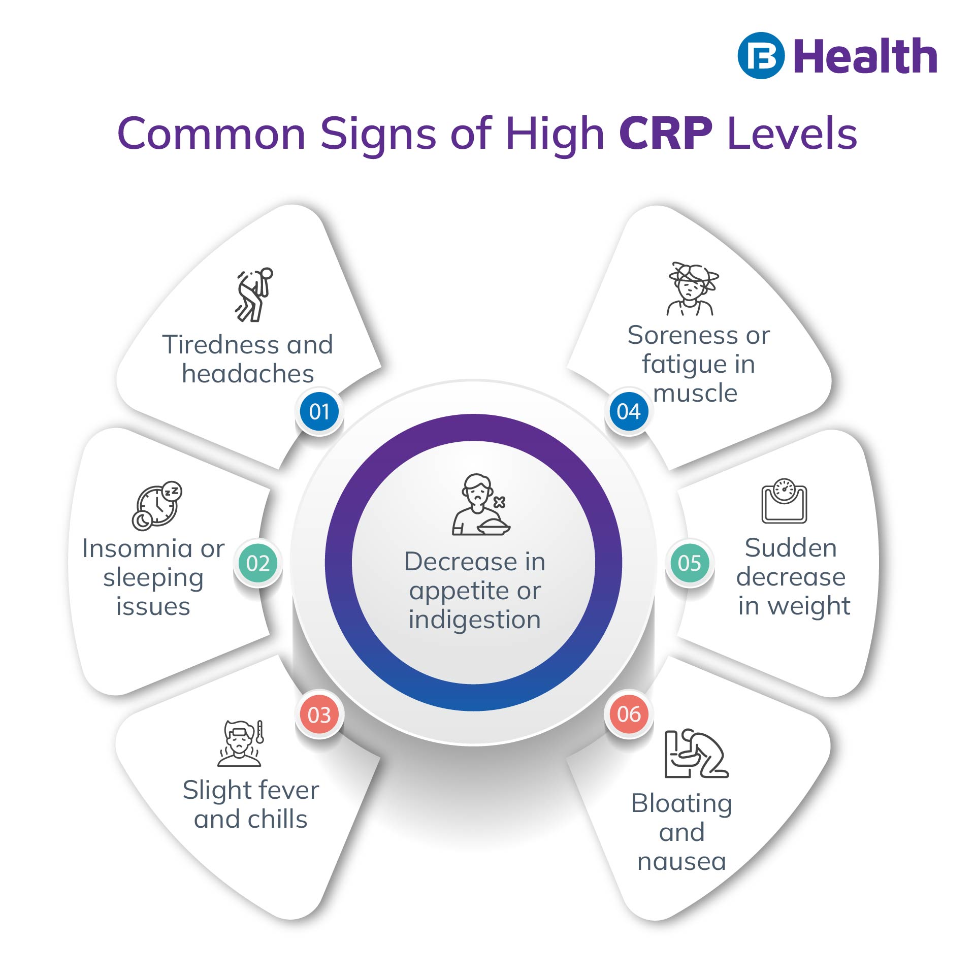 crp-c-reactive-protein-normal-range-test-low-high-levels-2022